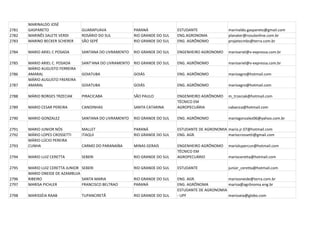 MARINALDO JOSÉ
2781   GASPARETO                GUARAPUAVA              PARANÁ              ESTUDANTE               marinaldo.gaspareto@gmail.com
2782   MARINÊS SALETE VERDI     ROSÁRIO DO SUL          RIO GRANDE DO SUL   ENG.AGRONOMA            planater@rosulonline.com.br
2783   MARINO BECKER SCHERER    SÃO SEPÉ                RIO GRANDE DO SUL   ENG. AGRÔNOMO           projetecmbs@terra.com.br

2784   MARIO ARIEL C POSADA     SANTANA DO LIVRAMENTO   RIO GRANDE DO SUL   ENGENHEIRO AGRONOMO     marioariel@v-expressa.com.br

2785   MARIO ARIEL C. POSADA    SANT'ANA DO LIVRAMENTO RIO GRANDE DO SUL    ENG. AGRÔNOMO           marioariel@v-expressa.com.br
       MÁRIO AUGUSTO FERREIRA
2786   AMARAL                   GOIATUBA                GOIÁS               ENG. AGRÔNOMO           marioagro@hotmail.com
       MÁRIO AUGUSTO FREREIRA
2787   AMARAL                   GOIATUBA                GOIÁS               ENG. AGRÔNOMO           marioagro@hotmail.com

2788   MÁRIO BORGES TRZECIAK    PIRACICABA              SÃO PAULO           ENGENHEIRO AGRÔNOMO     m_trzeciak@hotmail.com
                                                                            TÉCNICO EM
2789   MARIO CESAR PEREIRA      CANOINHAS               SANTA CATARINA      AGROPECUÁRIA            cabacica@hotmail.com

2790   MARIO GONZALEZ           SANTANA DO LIVRAMENTO   RIO GRANDE DO SUL   ENG. AGRÔNOMO           mariogonzalez06@yahoo.com.br

2791   MARIO JUNIOR NÓS         MALLET                  PARANÁ              ESTUDANTE DE AGRONOMIA mario.jr.07@hotmail.com
2792   MÁRIO LOPES CROSSETTI    ITAQUI                  RIO GRANDE DO SUL   ENG. AGR.              mariocrossetti@gmail.com
       MÁRIO LÚCIO PEREIRA
2793   CUNHA                    CARMO DO PARANAÍBA      MINAS GERAIS        ENGENHEIRO AGRÔNOMO     mariolupercun@hotmail.com
                                                                            TÉCNICO EM
2794   MARIO LUIZ CERETTA       SEBERI                  RIO GRANDE DO SUL   AGROPECUÁRIO            marioceretta@hotmail.com

2795   MARIO LUIZ CERETTA JUNIOR SEBERI                 RIO GRANDE DO SUL   ESTUDANTE               junior_ceretta@hotmail.com
       MARIO ONEIDE DE AZAMBUJA
2796   RIBEIRO                   SANTA MARIA            RIO GRANDE DO SUL   ENG. AGR.              mariooneide@terra.com.br
2797   MARISA PICHLER            FRANCISCO BELTRAO      PARANÁ              ENG. AGRÔNOMA          marisa@agrônoma.eng.br
                                                                            ESTUDANTE DE AGRONOMIA
2798   MARISSÉIA RAAB           TUPANCIRETÃ             RIO GRANDE DO SUL   - UPF                  marisseia@globo.com
 