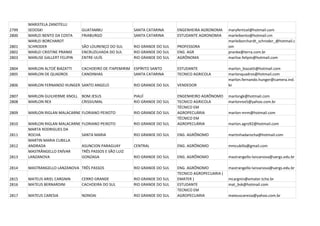 MARISTELA ZANOTELLI
2799   SEDOSKI                   GUATAMBU                 SANTA CATARINA      ENGENHEIRA AGRONOMA      maryferticel@hotmail.com
2800   MARLEI BENTO DA COSTA     FRIABURGO                SANTA CATARINA      ESTUDANTE AGRONOMIA      marleibento@hotmail.cm
       MARLEI BORCHARDT                                                                                marleiborchardt_schroder_@hotmail.c
2801   SCHRODER                  SÃO LOURENÇO DO SUL      RIO GRANDE DO SUL   PROFESSORA               om
2802   MARLEI CRISTINE PRANKE    ENCRUZILHADA DO SUL      RIO GRANDE DO SUL   ENG. AGR                 pranke@terra.com.br
2803   MARLISE GALLERT FELIPIN   ENTRE-IJUÍS              RIO GRANDE DO SUL   AGRÔNOMA                 marlise.felipin@hotmail.com

2804   MARLON ALTOÉ BIAZATTI     CACHOEIRO DE ITAPEMIRIM ESPÍRITO SANTO       ESTUDANTE                marlon_biazatti@hotmail.com
2805   MARLON DE QUADROS         CANOINHAS               SANTA CATARINA       TECNICO AGRICOLA         marlonquadros@hotmail.com
                                                                                                       marlon.fernando.hunger@camera.ind.
2806   MARLON FERNANDO HUNGER SANTO ANGELO                RIO GRANDE DO SUL   VENDEDOR                 br

2807   MARLON GUILHERME KNOLL BOM JESUS                   PIAUÍ               ENGENHEIRO AGRÔNOMO      marlongk@hotmail.com
2808   MARLON REX             CRISSIUMAL                  RIO GRANDE DO SUL   TECNICO AGRICOLA         marlonrex5@yahoo.com.br
                                                                              TÉCNICO EM
2809   MARLON RIGLAN MALACARNE FLORIANO PEIXOTO           RIO GRANDE DO SUL   AGROPECUÁRIA             marlon-mrm@hotmail.com
                                                                              TÉCNICO EM
2810   MARLON RIGLAN MALACARNE   FLORIANO PEIXOTO         RIO GRANDE DO SUL   AGROPECUÁRIA             marlon.agro92@hotmail.com
       MARTA RODRIGUES DA
2811   ROCHA                     SANTA MARIA              RIO GRANDE DO SUL   ENG. AGRÔNOMO            martinhadarocha@hotmail.com
       MARTIN MARIA CUBILLA
2812   ANDRADA                   ASUNCION PARAGUAY        CENTRAL             ENG. AGRÔNOMO            mmcubilla@gmail.com
       MASTRÂNGELLO ENÍVAR       TRÊS PASSOS E SÃO LUIZ
2813   LANZANOVA                 GONZAGA                  RIO GRANDE DO SUL   ENG. AGRÔNOMO            mastrangello-lanzanova@uergs.edu.br

2814   MASTRANGELLO LANZANOVA TRÊS PASSOS                 RIO GRANDE DO SUL   ENG. AGRÔNOMO            mastrangello-lanzanova@uergs.edu.br
                                                                              TECNICO AGROPECUARIA (
2815   MATEUS ARIEL CARGNIN      CERRO GRANDE             RIO GRANDE DO SUL   EMATER )                 mcargnin@emater.tche.br
2816   MATEUS BERNARDINI         CACHOEIRA DO SUL         RIO GRANDE DO SUL   ESTUDANTE                mat_bsk@hotmail.com
                                                                              TECNICO EM
2817   MATEUS CARESIA            NONOAI                   RIO GRANDE DO SUL   AGROPECUARIA             mateuscaresia@yahoo.com.br
 