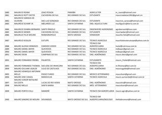 2880   MAURICIO REAMI            JOAO PESSOA            PARAÍBA             AGRICULTOR             m_reami@hotmail.com
2881   MAURICIO ROTT DIETZE      CACHOEIRA DO SUL       RIO GRANDE DO SUL   ESTUDANTE              mauriciodietze1992@gmail.cm
       MAURICIO SARAIVA DE
2882   OLIVEIRA                  SAO LUIZ GONZAGA       RIO GRANDE DO SUL   ESTUDANTE              mauricio_saraiva@hotmail.com
2883   MAURÍCIO SCHARF JR.       ABELARDO LUZ           SANTA CATARINA      ENG. AQUICULTURA       maufigueira@terra.com.br

2884   MAURICIO SEABRA BERNARDI SANTO ÂNGELO            RIO GRANDE DO SUL   ENGENHEIRO AGRONOMO    agrobernardi@msn.com
2885   MAURICIO WEBER           CACHOEIRA DO SUL        RIO GRANDE DO SUL   ESTUDANTE              mauriweber@hotmail.com
2886   MAURILIO FELIX MOURA     RONDONOPOLIS            MATO GROSSO         VENDEDOR               maurilio-felix@hotmail.com

2887   MAURÍLIO KESSLER          CATUÍPE                RIO GRANDE DO SUL   TÉCNICO AGRICOLA       mauriliokesslercatuipe@yahoo.com.br
                                                                            TÉCNICO EM
2888   MAURO ALOISIO KRINDGES    CANDIDO GODOI          RIO GRANDE DO SUL   AGROPECUARIA           lnatal@cotrirosa.com.br
2889   MAURO DAINEL BAYER        QUEVEDOS               RIO GRANDE DO SUL   TECNICO AGRICOLA       mdbayer@gmail.com
2890   MAURO DANIEL BAYER        QUEVEDOS               RIO GRANDE DO SUL   TECNICO AGROCILA       mdbayer@gmail.com
2891   MAURO DEON                CAMPINAS DO SUL        RIO GRANDE DO SUL   ENG. AGRÔNOMO          mauro.deon@gmail.com

2892   MAURO FERNANDO FRIEBEL    PALMITOS               SANTA CATARINA      ESTUDANDTE             mauro_friebel@hotmail.com
                                                                            TECNICO EM
2893   MAURO FERNANDO THOMAS     SAO JOSE DO INHACORA   RIO GRANDE DO SUL   AGROPECUARIA           m.fthomas@bol.com.br
2894   MAURO GIULIANI UGALDE     JULIO DE CASTILHOS     RIO GRANDE DO SUL   ENG. AGRÔNOMO          maurougalde@hotmail.com
       MAURO HENRIQUE ANTONINI
2895   MELLO                     PASSO FUNDO            RIO GRANDE DO SUL   MEDICO VETERINARIO     mauroham@gmail.com
2896   MAURO JOSE CASSOL         MARAVILHA              SANTA CATARINA      TECNICO AGRICOLA       mauro.auriverde@mhnet.com.br
       MAURO JUNIOR NATALINO
2897   DA COSTA                  LUCAS DO RIO VERDE     MATO GROSSO         ENG. AGRÔNOMO          maurolrv@hotmail.com
2898   MAURO MELLO               SANTA MARIA            RIO GRANDE DO SUL   MÉD. VETERINÁRIO       mauroham@hotmail.com

2899   MAURO PORTO COLLI         XANXERÊ                SANTA CATARINA      TÉCNICO EM AGROPCUARIA mauro.agro@yahoo.com.br

                                                                           TECNICO EM
2900   MAURO SANDRO DE MOURA DOURADOS                   MATO GROSSO DO SUL AGROPECUARIA/BIOLOGO    thefodersmsm@hotmail.com
 