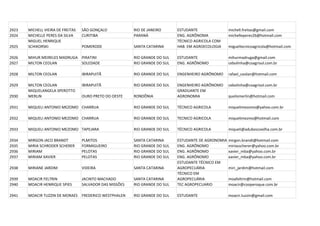 2923   MICHELL VIEIRA DE FREITAS   SÃO GONÇALO            RIO DE JANEIRO      ESTUDANTE                michell.freitas@gmail.com
2924   MICHELLE PERES DA SILVA     CURITIBA               PARANÁ              ENG. AGRÔNOMA            michelleperes26@hotmail.com
       MIGUEL HENRIQUE                                                        TÉCNICO AGRICOLA COM
2925   SCHIKORSKI                  POMERODE               SANTA CATARINA      HAB. EM AGROECOLOGIA     migueltecnicoagricola@hotmail.com

2926   MIHUR MEIRELES MADRUGA PIRATINI                    RIO GRANDE DO SUL   ESTUDANTE                mihurmadruga@gmail.com
2927   MILTON CEOLAN          SOLEDADE                    RIO GRANDE DO SUL   ENG. AGRÔNOMO            cebolinha@coagrisol.com.br

2928   MILTON CEOLAN               IBIRAPUITÃ             RIO GRANDE DO SUL   ENGENHEIRO AGRÔNOMO      rafael_ceolan@hotmail.com

2929   MILTON CEOLAN               IBIRAPUITÃ             RIO GRANDE DO SUL   ENGENHEIRO AGRÔNOMO      cebolinha@coagrisol.com.br
       MIQUELANGELA SPEROTTO                                                  GRADUANTE EM
2930   MERLIN                      OURO PRETO DO OESTE    RONDÔNIA            AGRONOMIA                quelismerlin@hotmail.com

2931   MIQUELI ANTONIO MEZOMO CHARRUA                     RIO GRANDE DO SUL   TÉCNICO AGRICOLA         miquelimezomo@yahoo.com.br

2932   MIQUELI ANTONIO MEZOMO CHARRUA                     RIO GRANDE DO SUL   TECNICO AGRICOLA         miquelimezmo@hotmail.com

2933   MIQUELI ANTONIO MEZOMO TAPEJARA                    RIO GRANDE DO SUL   TÉCNICO AGRICOLA         miqueli@aduboscoxilha.com.br

2934   MIRGON JACO BRANDT          PLMITOS                SANTA CATARINA      ESTUDANTE DE AGRONOMIA   mirgon.brandt@hotmail.com
2935   MIRIA SCHRODER SCHERER      FORMIGUEIRO            RIO GRANDE DO SUL   ENG. AGRÔNOMO            miriasscherer@yahoo.com.br
2936   MIRIAM                      PELOTAS                RIO GRANDE DO SUL   ENG. AGRÔNOMO            xavier_mba@yahoo.com.br
2937   MIRIAM XAVIER               PELOTAS                RIO GRANDE DO SUL   ENG. AGRÔNOMO            xavier_mba@yahoo.com.br
                                                                              ESTUDANTE TÉCNICO EM
2938   MIRIANE JARDIM              VIDEIRA                SANTA CATARINA      AGROPECUÁRIA             miri_jardim@hotmail.com
                                                                              TÉCNICO EM
2939   MOACIR FELTRIN              JACINTO MACHADO        SANTA CATARINA      AGROPECUÁRIA             moafeltrin@hotmail.com
2940   MOACIR HENRIQUE SPIES       SALVADOR DAS MISSÕES   RIO GRANDE DO SUL   TEC AGROPECUARIO         moacir@cooperoque.com.br

2941   MOACIR TUZZIN DE MORAES     FREDERICO WESTPHALEN   RIO GRANDE DO SUL   ESTUDANTE                moacir.tuzzin@gmail.com
 