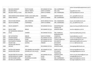 nelson.horowitz@cooplantionet.com.b
2983   NELSON HOROWITZ           PORTO ALEGRE              RIO GRANDE DO SUL   ENG. AGRÔNOMO      r
2984   NELSON PIROLLI            ARROIO TRINTA             SANTA CATARINA      ENG. AGR           epagri@csnet.inf.br
2985   NELSON TORTELLI FILHO     SÃO JOAQUIM               SANTA CATARINA      ENG. AGRÔNOMO      eeproagro@yahoo.com.br

2986   NERI RAMON OJEDA BOGADO PEDRO JUAN CABALLERO        AMAMBAY             LABORATORISTA      neri_ojeda@hotmail.com
2987   NEROCI BORTOLI          CAMPOS NOVOS                SANTA CATARINA      ENG. AGRÔNOMO      nbortoli@brturbo.com.br

2988   NEUCIR JOAO BENCKE        ARAL MOREIRA              MATO GROSSO DO SUL ENG. AGRONOMO       neucir_bencke@hotmail.com
2989   NEURI FELDMANN            ITAPIRANGA                SANTA CATARINA     ENG. AGRÔNOMO       neu_neuri@hotmail.com

2990   NEURI LAZZARETTI          CONSTANTINA               RIO GRANDE DO SUL   DESEMPREGADO       www.neurilazzaretti@hotmail.com
                                                                               TÉCNICO EM
2991   NEURI TURRA               BRAGA                     RIO GRANDE DO SUL   AGROPECUÁRIA       neuriturra@yahoo.com.br
       NEY BERNARDES MARQUES
2992   FILHO                     VIAMÃO                    RIO GRANDE DO SUL   ENG. AGRÍCOLA      neymarques@superig.com.br
                                                                               REPRESENTANTE
2993   NEY SOTOPIETRA            IMBUIA                    SANTA CATARINA      COMERCIAL          neysoto@yahoo.com.br
2994   NILMAR MORAIS             CANDIOTA                  RIO GRANDE DO SUL   AGRICULTOR         nilmarmorais58@yahoo.com.br
2995   NILMAR STEFANELLO         IVORÁ                     RIO GRANDE DO SUL   TÉCNICO AGRÍCOLA   nstefanello@hotmail.com
2996   NILOCAMPOS TEIXEIRA       PARECI NOVO               RIO GRANDE DO SUL   PECUARISTA         dalva.teixeiras@brturbo.com.br
2997   NILSON JOSE               QUEDAS                    PARANÁ              ESTUDANTE          n-i-l-s-o-n@hotmial.com
       NILSON JOSE PRESTES                                                     TÉCNICO EM
2998   KRUGER                    GIRUA                     RIO GRANDE DO SUL   AGROPECUARIA       nilsonjpkrger@hotmail.com

2999   NILSON JOSÉ RIBEIRO       DOIS IRMÃOS DAS MISSÕES   RIO GRANDE DO SUL   AGRICULTOR         nilson.gringo@hotmail.com
3000   NILSON JOSÉ ZGODA         ESPIGÂO ALTO DO IGUÇU     PARANÁ              ESTUDANTE          nilsonjzgoda@yahoo.com.br
                                                                               TÉCNICO EM
3001   NILSON ORSO DE OLIVEIRA   PAULO BENTO               RIO GRANDE DO SUL   AGROPECUARIA       nilson.orso.de.oliveira@gmail.com
3002   NILSON SERAGLIO JUNIOR    RIO VERDE                 GOIÁS               ESTUDANTE          nseraglio@hotmail.cm
3003   NILTON GOMES JAIME        PALMEIRAS DE GOIÁS        GOIÁS               ENG. AGRÔNOMO      ngjconsultor@yahoo.com.br
3004   NILTON LUIZ CAMARGO       IBIPORA                   PARANÁ              TÉCNICO AGRÍCOLA   tecniagricola@yahoo.com.br
 