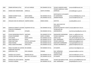 3040   OSMAR ANTONIO VITALI       GETULIO VARGAS        RIO GRANDE DO SUL   TECNICO AGROPECUARIO      osmarvitali@hotmail.com
                                                                            TÉCNICO AGRÍCOLA / ADM.
3041   OSMAR JOSÉ VANDERLINDE     JOINVILLE             SANTA CATARINA      EMPRESAS                  osmar@epagri.sc.gov.br

                                                                            ZOOTECNISTA E ESTUDANTE
3042   OSMAR SCHMIDT FILHO        SANTA MARIA           RIO GRANDE DO SUL   DE AGRONOMIA            ximitaum2004@yahoo.com.br
3043   OSMAR VITALI               GETULIO VARGAS        RIO GRANDE DO SUL   ADMINISTRADOR           osmarvitali@hotmail.com

3044   OSVALDO JOSE DE CARVALHO CAMPOS GERAIS           MINAS GERAIS        DENTISTA                  osvaldojc@bol.com.br

                                                                            ENG. AGR./CHEFE DO
                                                                            ESCRITÓRIO
3045   OSWALDO GORGOT LOUZADA CAÇAPAVA DO SUL           RIO GRANDE DO SUL   MUNICIPAL/EMATER- ASCAR emcdosul@emater.tche.br
       OTACILIO R FERNANDES                                                 TECNÓLOGO EM
3046   MACHADO                ESTAÇÃO                   RIO GRANDE DO SUL   AGRONEGÓCIO             otaciliomachado@yahoo.com.br

3047   OTAVIO MENDONÇA POLETO     SANTIAGO              RIO GRANDE DO SUL   ENGENHEIRO AGRONOMO       otavio_m_p@hotmail.com
3048   OTAVIO PEGORARO            XAXIM                 SANTA CATARINA      TECNICO AGRICOLA          otavio_agro@hotmail.com
3049   OTTO ROHR                  SANTO CRISTO          RIO GRANDE DO SUL   AGRICULTOR                sidi_dalmolin@hotmail.com
3050   PABLO BARICHELLO           GIRUÁ                 RIO GRANDE DO SUL   ENG. AGRÔNOMO             pablo.barichello@hotmail.com
3051   PABLO MATTANA              JULIO DE CASTILHOS    RIO GRANDE DO SUL   TÉCNICO AGRICOLA          pablomattana@gmail.com
3052   PABLO ROSINA               URUGUAIANA            RIO GRANDE DO SUL   ENGEHEIRO AGRÔNOMO        rosinapablo@hotmail.com
3053   PABLO SEBASTIAN MINKS      VERA CRUZ             RIO GRANDE DO SUL   TÉCNICO INFORMÁTICA       pablominks@hotmail.com

3054   PABLO VALADÃO DE OLIVEIRA RIO GRANDE             RIO GRANDE DO SUL   ESTUDANTE                 pvoliveira.faem@gmail.com
       PAMPEANA INSUMOS
3055   AGRÍCOLAS LTDA            DOIS VIZINHOS          PARANÁ              ENG° GRÔNOMO              pampeanaia@terra.com.br
                                                                            TÉCNOLOGA EM
3056   PATRÍCIA CATI SCHOTT       PARAÍSO DO SUL        RIO GRANDE DO SUL   AGROPECUÁRIA              patriciacati@yahoo.com.br
3057   PATRÍCIA CRISTINA SIMON    BOA VISTA DO BURICÁ   RIO GRANDE DO SUL   ESTUDANTE                 patriciacsimon@yahoo.com.br

3058   PATRICIA DA COSTA SANTOS   INHAPIM               MINAS GERAIS        TECNICO EM AGRICULTURA patricia-santos08@hotmail.com
3059   PATRICIA JUSWIAK           IJUÍ                  RIO GRANDE DO SUL   ENG° AGRÔNOMO          patijwks@yahoo.com.br
 