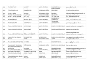 3060   PATRICIA PASINI           XANXERÊ                SANTA CATARINA      ENG. AGRÔNOMA         ppasini@bol.com.br
                                                                            REPRESENTANTE
3061   PATRICIA SLAVIEIRO        ERVAL GRANDE           RIO GRANDE DO SUL   COMERCIAL             cr.slavieiro@hotmail.com

3062   PATRICK HEROK             ERECHIM                RIO GRANDE DO SUL   ENG. AGR.             patrick.herok@cooplantionet.com.br
3063   PATRICK MAICO DE SOUZA    PALMITINHO             RIO GRANDE DO SUL   ESTUDANTE             phatryckmaico@gmail.com
3064   PATRICK TECHIO PEREIRA    CRUZ ALTA              RIO GRANDE DO SUL   TÉC AGRÍCOLA          ticli_techio@hotmail.com
                                                                            ESTUDANDE DE
3065   PATRIK FRASSON            TREZE DE MAIO          SANTA CATARINA      AGRONOMIA             patrik_frasson@hotmail.com
                                                                            TÉCNICO EM
3066   PATRIKI ZONATTO           ABELARDO LUZ           SANTA CATARINA      AGROPECUARIA          patriiki_tec.agr@hotmail.com

3067   PAULA ANDREA STRINGHINI   BANDEIRANTE            SANTA CATARINA      ENGENHERIA AGRONOMA   agronomia@bandeirante.sc.gov.br

3068   PAULA ANDREA STRINGHINI   BANDEIRANTE            SANTA CATARINA      ENGEREINHA AGRONOMA   paulastrin@hotmail.com

                                                                                                  paulastrin@hotmail.com;
3069   PAULA ANDREA STRINGHINNI SÃO MIGUEL DO OESTE     SANTA CATARINA      ENGENHEIRA AGRONOMA   agronomia@bandeirante.sc.gov.br

3070   PAULA CRISTINA TEIXEIRA   RONDONOPOLIS           MATO GROSSO         ENGENHEIRA AGRONOMA   eng.agr.paulateixeira@hotmail.com
3071   PAULO                     IVORÁ                  RIO GRANDE DO SUL   AGRON                 paulogubiani@gmail.com

3072   PAULO ALEXSANDRO GOMES RIO VERDE                 GOIÁS               ENG. AGRÔNOMO         gomesrgs@yahoo.com.br

3073   PAULO ANDRÉ KLARMANN      TRÊS DE MAIO           RIO GRANDE DO SUL   ENGENHEIRO AGRÔNOMO   klarmann@san.psi.br
       PAULO ANTONIO MARQUES
3074   JUNQUEIRA                 RIO VERDE              GOIÁS               ENG. AGRÔNOMO         pauloantoniojunqueira@yahoo.com.br
3075   PAULO ANTONIO MOCELIN     CAMPOS NOVOS           SANTA CATARINA      PRODUTOR RURAL        paulomocelin@terra.com.br
3076   PAULO ANTONIO SOUZA       VITÓRIA DA CONQUISTA   BAHIA               ENG. AGRÔNOMO         paulo.anthony@hotmail.com
3077   PAULO ARANTES ARAUJO      PEDRO AFONSO           TOCANTINS           AGRONOMO              p.arantes@hotmail.com

3078   PAULO BARBOSA DE AGUIAR   GURUPI                 TOCANTINS           ENG. AGRÔNOMO         sementesaguair@hotmail.com
3079   PAULO CALDAS              JANAUBA                MINAS GERAIS        PRODUTOR RURAL        pacaldas@uol.com.br
 