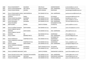 3080   PAULO CESAR BENETTI        DOURADO              SÃO PAULO           ADMINISTRADOR          pc.benetti@terra.com.br
3081   PAULO CESAR MENONCINI      SÃO CARLOS           SANTA CATARINA      ENG. AGRÔNOMO          pmenoncini@yahoo.com.br
3082   PAULO CESAR PEREIRA        CÁCERES              MATO GROSSO         PROFESSOR              paulodesignerweb@hotmail.cm

3083   PAULO CÉSAR RAMOS CASSOL   INDEPENDÊNCIA        RIO GRANDE DO SUL   ENG. AGRÔNOMO          paulocesarcassol@hotmail.com
       PAULO CESAR SOUSA DE
3084   ALMEIDA                    GARÇA                SÃO PAULO           ESTUDANTE              pauloalmeita@hotmail.com
3085   PAULO CEZAR DALLAGNOL      GAURAMA              RIO GRANDE DO SUL   ENG AGÔNOMO            paulo@vaccaro.net.br
3086   PAULO COUTINHO VEIT        ERECHIM              RIO GRANDE DO SUL   ENG. AGRÔNOMO          paulo.veit@terra.com.br
3087   PAULO DALAGNOL             GAURAMA              RIO GRANDE DO SUL   ENG. AGRÔNOMO          rformentini@hotmail.com
       PAULO EDUARDO                                                       ESTUDANDE DE ENG.
3088   BARTOLOMEU                 INDAIAL              SANTA CATARINA      FLOFRESTAL             paulo.yxz@terra.com.br

3089   PAULO EUGÊNIO SCHAEFER     SANTA MARIA          RIO GRANDE DO SUL   ESTUDANTE              paulo.cheva@yahoo.com.br
       PAULO FABRICIO SACHET
3090   MASSONI                    SANTA MARIA          RIO GRANDE DO SUL   ENG. AGRÔNOMO          pfmass@hotmail.com
       PAULO FABRICIO SACHET
3091   MASSONI                    SM                   RIO GRANDE DO SUL   AGRÔNOMO               pfsmas@gmail.com
3092   PAULO FARAH                RIBEIRÃO PRETO       SÃO PAULO           ENG. AGRÔNOMO          paulofarah@gawab.com
                                                                           ESTUDANTE DE
3093   PAULO FRANCISCO            CAMPINAS DO SUL      RIO GRANDE DO SUL   AGRONOMIA              fanta_iced@msn.com
       PAULO FRANCISCO FONTANA                                             ESTUDANTE DE
3094   JUNIOR                     CAMPINAS DO SUL      RIO GRANDE DO SUL   AGRONOMIA              fanta_icedp@msn.com
3095   PAULO GUBIANI              SANTA MARIA          RIO GRANDE DO SUL   ENG. AGRÔNOMO          paulogubiani@gmail.com
       PAULO HENRIQUE MIRANDA
3096   DA CRUZ                    DOURADOS             MATO GROSSO DO SUL ESTUDANTE               mpmappg@hotmail.cm
3097   PAULO JUNIOR PETER         ESPUMOSO             RIO GRANDE DO SUL  HORTICULTOR             paulopeter580@gmail.com

3098   PAULO LEONARDO MACHADO LAGES                    SANTA CATARINA      ENGENHEIRO FLORESTAL   paulo.floresta@bol.com.br

3099   PAULO OSCAR DE DEUS LIMA PALMEIRA DAS MISSÕES   RIO GRANDE DO SUL   ENG. AGRÔNOMO          podlima@brturbo.com.br
3100   PAULO PUNIOR SAVARIS     SANTIAGO               RIO GRANDE DO SUL   ENGENHEIRO AGRÍCOLA    savaris01@hotmail.com
3101   PAULO R B SCHORR         ENGENHO VELHO          RIO GRANDE DO SUL   TECNICO AGRICOLA       paulo.schorr@hotmail.com
 