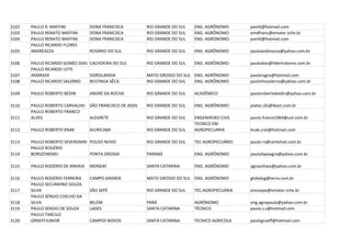 3102   PAULO R. MAFFINI          DONA FRANCISCA           RIO GRANDE DO SUL   ENG. AGRÔNOMO      panilt@hotmail.com
3103   PAULO RENATO MAFFINI      DONA FRANCISCA           RIO GRANDE DO SUL   ENG. AGRÔNOMO      emdfranc@emater.tche.br
3104   PAULO RENATO MAFFINI      DONA FRANCISCA           RIO GRANDE DO SUL   ENG. AGRONOMO      panilt@hotmail.com
       PAULO RICARDO FLORES
3105   ANDREAZZA                 ROSÁRIO DO SUL           RIO GRANDE DO SUL   ENG. AGRÔNOMO      pauloandreazza@yahoo.com.br

3106   PAULO RICARDO GOMES DIAS CACHOEIRA DO SUL          RIO GRANDE DO SUL   ENG. AGRÔNOMO      paulodias@lidertratores.com.br
       PAULO RICARDO LEITE
3107   ANDRADE                  SIDROLANDIA               MATO GROSSO DO SUL ENG. AGRÔNOMO       pauloragro@hotmail.com
3108   PAULO RICARDO SALERNO    RESTINGA SÊCA             RIO GRANDE DO SUL  ENG. AGRÔNOMO       paulinhosalerno@yahoo.com.br

3109   PAULO ROBERTO BEDIN       ANDRÉ DA ROCHA           RIO GRANDE DO SUL   ACADÊMICO          paulorobertobedin@yahoo.com.br

3110   PAULO ROBERTO CARVALHO    SÃO FRANCISCO DE ASSIS   RIO GRANDE DO SUL   ENG. AGRÔNOMO      platec.sfa@ibest.com.br
       PAULO ROBERTO FRANCO
3111   ALVES                     ALEGRETE                 RIO GRANDE DO SUL   ENGENHEIRO CIVIL   paulo.franco1964@uol.com.br
                                                                              TECNICO EM
3112   PAULO ROBERTO KNAK        AJURICABA                RIO GRANDE DO SUL   AGROPECUARIA       knak.crat@hotmail.com

3113   PAULO ROBERTO SEVERGNINI POUSO NOVO                RIO GRANDE DO SUL   TEC AGROPECUÁRIO   paulo-rs@certelnet.com.br
       PAULO ROGÉRIO
3114   BORSZOWSKEI              PONTA GROSSA              PARANÁ              ENG. AGRÔNOMO      paulofapeagro@yahoo.com.br

3115   PAULO ROGÉRIO DE ANHAIA   MONDAÍ                   SANTA CATARINA      ENG. AGRÔNOMO      agroanhaia@yahoo.com.br

3116   PAULO ROGÉRIO FERREIRA    CAMPO GRANDE             MATO GROSSO DO SUL ENG. AGRÔNOMO       globalcg@terra.com.br
       PAULO SECUNDINO SOUZA
3117   SILVA                     SÃO SEPÉ                 RIO GRANDE DO SUL   TÉC.AGROPECUÁRIA   emssepe@emater.tche.br
       PAULO SÉRGIO COELHO DA
3118   SILVA                     BELÉM                    PARÁ                AGRÔNOMO           eng.agropaulo@yahoo.com.br
3119   PAULO SERGIO DE SOUZA     LAGES                    SANTA CATARINA      TÉCNICO            paulo.s.s@hotmail.com
       PAULO TARCILO
3120   GRAEFFJUNIOR              CAMPOS NOVOS             SANTA CATARINA      TECNICO AGRICOLA   paulograeff@hotmail.com
 