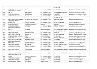 TECNICO EM
283   ANDERSON DA SILVA HENKE    IJUI                   RIO GRANDE DO SUL   AGROPECUARIA            anderson.henke@camera.ind.br
      ANDERSON DA SILVEIRA
284   VALAU                      SANTA MARIA            RIO GRANDE DO SUL   ESTUDANTE AGRONOMIA     anderson.valau@yahoo.com.br
285   ANDERSON DE CARLI          TUCUNDUVA              RIO GRANDE DO SUL   VENDEDOR                anderson.de.carli@camera.ind.br
286   ANDERSON DE OLIVEIRA       MARAU                  RIO GRANDE DO SUL   ESTUDANTE               anderbemcampeiro@hotmail.cm
                                                                            TECNÓLOGO EM
287   ANDERSON FLORES SOARES     PALMEIRA DAS MISSÕES   RIO GRANDE DO SUL   AGROZOOTECNIA           afsbremm@yahoo.com.br
      ANDERSON FRANCHI
288   BORTOLUZZI                 SILVEIRA MARTINS       RIO GRANDE DO SUL   TECNICO AGRICOLA        andersonfb1@live.com
289   ANDERSON FRISKE            CORUMBATAI DO SUL      PARANÁ              BANCARIO                andersonfriske@hotmail.com
290   ANDERSON FROZZA            ALTO FELIZ             RIO GRANDE DO SUL   TÉCNICO AGRICOLA        emaltfel@emater.tche.br
      ANDERSON GONÇALVES
291   PINTO                      CAÇADOR                SANTA CATARINA      ENGENHEIRO AGRÔNOMO     anderson.agro2006@gmail.com
                                                                            ESTUDANTE AGRONOMIA -
292   ANDERSON JANKE             NOVO MACHADO           RIO GRANDE DO SUL   UNICRUZ                 anderson_janke@hotmail.com
293   ANDERSON JOANELLA          MORMAÇO                RIO GRANDE DO SUL   TÉCNICO AGRÍCOLA        detec09.ander@coagrisol.com.br
294   ANDERSON JOSÉ PLETSCH      LAGES                  SANTA CATARINA      ESTUDANTE               anderson.pletsch@hotmail.com
295   ANDERSON LUI               PORTO MAUÁ             RIO GRANDE DO SUL   TÉCNICO AGRICOLA        andersondetec@hotmail.com
296   ANDERSON LUIZ BOSING       NOVA BOA VISTA         RIO GRANDE DO SUL   ESTUDANTE               bosinganderson@hotmail.com
      ANDERSON MACHADO
297   PAVANELO                   SAO LUIZ GONZAGA       RIO GRANDE DO SUL   TECNICO AGRICOLA        andersonmpavanelo@gmail.cm
298   ANDERSON OGLIARI           JACUTINGA              RIO GRANDE DO SUL   TÉCNICO AGROPECUÁRIO    ogliari@itake.com.br
299   ANDERSON PAVANELO          SAO LUIZ GONZAGA       RIO GRANDE DO SUL   TEC AGRICOLA            andersonmpavanelo@gmail.cm

300   ANDERSON SCHEIDT           ITUPORANGA             SANTA CATARINA      ENGENHEIRO AGRONOMO     scheidt_anderson@hotmail.com

301   ANDERSON SEVERO DA SILVA   MOSTARDAS              RIO GRANDE DO SUL   FORMANDO EM TÉCNICO     andersonsevero94@hotmail.com
      ANDERSON TEIXEIRA DE
302   MELO                       SÃO VICENTE DO SUL     RIO GRANDE DO SUL   ESTUDANTE               andersonmelosat@yahoo.com.br
303   ANDERSON VINCENZI          ESPUMOSO               RIO GRANDE DO SUL   ESTUDANTE               andersonvincenzi@hotmail.cm
304   ANDERSON ZANATTA           CURITIBA               PARANÁ              ESTUDANTE               ander_agronomia@ufpr.br
305   ANDRÉ ANIBAL BRANDT        RIO POMBA              MINAS GERAIS        PROFESSOR               andre.brandt@gmail.com
 