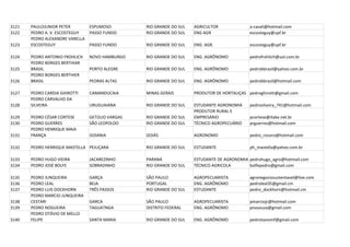 3121   PAULOJUNIOR PETER         ESPUMOSO         RIO GRANDE DO SUL   AGRICULTOR              a-cavali@hotmail.com
3122   PEDRO A. V. ESCOSTEGUY    PASSO FUNDO      RIO GRANDE DO SUL   ENG AGR                 escosteguy@upf.br
       PEDRO ALEXANDRE VARELLA
3123   ESCOSTEGUY                PASSO FUNDO      RIO GRANDE DO SUL   ENG. AGR.               escosteguy@upf.br

3124   PEDRO ANTONIO FROHLICH    NOVO HAMBURGO    RIO GRANDE DO SUL   ENG. AGRÔNOMO           pedrofrohlich@uol.com.br
       PEDRO BORGES BERTHIAR
3125   BRASIL                    PORTO ALEGRE     RIO GRANDE DO SUL   ENG. AGRÔNOMO           pedrobbrasil@yahoo.com.br
       PEDRO BORGES BERTHIER
3126   BRASIL                    PEDRAS ALTAS     RIO GRANDE DO SUL   ENG. AGRÔNOMO           pedrobbrasil@hotmail.com

3127   PEDRO CARDIA GHIROTTI     CAMANDUCAIA      MINAS GERAIS        PRODUTOR DE HORTALIÇAS pedroghirotti@gmail.com
       PEDRO CARVALHO DA
3128   SILVEIRA                  URUGUAIANA       RIO GRANDE DO SUL   ESTUDANTE AGRONOMIA     pedrosilveira_741@hotmail.com
                                                                      PRODUTOR RURAL E
3129   PEDRO CÉSAR CORTESE       GETÚLIO VARGAS   RIO GRANDE DO SUL   EMPRESÁRIO              pcortese@itake.net.br
3130   PEDRO GUERRES             SÃO LEOPOLDO     RIO GRANDE DO SUL   TÉCNICO AGROPECUÁRIO    prguerres@hotmail.com
       PEDRO HENRIQUE MAIA
3131   FRANÇA                    GOIANIA          GOIÁS               AGRONOMO                pedro_rocero@hotmail.com

3132   PEDRO HENRIQUE MASTELLA PEJUÇARA           RIO GRANDE DO SUL   ESTUDANTE               ph_mastella@yahoo.com.br

3133   PEDRO HUGO VIEIRA         JACAREZINHO      PARANÁ              ESTUDANTE DE AGRONOMIA pedrohugo_agro@hotmail.com
3134   PEDRO JOSÉ BOLFE          SOBRADINHO       RIO GRANDE DO SUL   TÉCNICO AGRICOLA       bolfepedro@gmail.com

3135   PEDRO JUNQUEIRA           GARÇA            SÃO PAULO           AGROPECUARISTA          agronegociosustentavel@live.com
3136   PEDRO LEAL                BEJA             PORTUGAL            ENG. AGRÔNOMO           pedroleal35@gmail.cm
3137   PEDRO LUIS DOCKHORN       TRÊS PASSOS      RIO GRANDE DO SUL   ESTUDANTE               pedro_dockhorn@hotmail.cm
       PEDRO MARCIO JUNQUEIRA
3138   CESTARI                   GARCA            SÃO PAULO           AGROPECUARISTA          pmarciojc@hotmail.com
3139   PEDRO NOGUEIRA            TAGUATNGA        DISTRITO FEDERAL    ENG. AGRÔNOMO           pnosouza@gmail.com
       PEDRO OTÁVIO DE MELLO
3140   FELIPE                    SANTA MARIA      RIO GRANDE DO SUL   ENG. AGRÔNOMO           pedrotaviomf@gmail.com
 