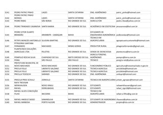 3141   PEDRO PATRIC PINHO        LAGES                 SANTA CATARINA      ENG. AGRÔNOMO           patric_pinho@hotmail.com
       PEDRO PATRIC PINHO
3142   MORAIS                    LAGES                 SANTA CATARINA      ENG. AGRÔNOMO           patric_pinho@hotmail.com
3143   PEDRO RIBAS               SÃO BORJA             RIO GRANDE DO SUL   AGRICULTOR              pedro.ribas@yahoo.com.br

3144   PEDRO TRINDADE CASANOVA SANTA MARIA             RIO GRANDE DO SUL   ACADÊMICO EM ZOOTECNIA ptcasanova@bol.com.br

       PEDRO VITOR DUARTE                                                  ESTUDANTE DE
3145   BRANDÃO                   AREMBEPE - CAMAÇARI   BAHIA               ENGENHARIA AGRONÔMICA pvdbrandao@hotmail.com
                                                                           TÉCNICO EM
3146   PETRYS MENEZES ANTONELLO SILVEIRA MARTINS       RIO GRANDE DO SUL   AGROPECUÁRIA          agropecuaria.antonello@hotmail.com
       PITÁGORAS SANTANA
3147   FERNANDES                MACHADO                MINAS GERAIS        PRODUTOR RURAL          pitagorasfernandes@gmail.com
       PLANTECNICA SOLUÇÕES
3148   AGRICOLAS LTDA           PELOTAS                RIO GRANDE DO SUL  VENDA DE DEENCIVOSA      plantecnica@terra.com.br
                                                                          AGRICULTOR(ENG.
3149   POMPILIO ROCHA SILVA      CHAPADAO DO SUL       MATO GROSSO DO SUL AGRÔNOMO                 pomprs@terra.com.br
3150   PONG                      SÃO PAULO             SÃO PAULO          TÉCNICO                  pong1a-net@yahoo.com.br
       PREFEITURA MUNICIPAL DE
3151   NOVO MACHADO              NOVO MACHADO          RIO GRANDE DO SUL   FUNCIONÁRIO PÚBLICO     agricultura@novomachado.rs.gov.br
3152   PRICILA FOLLE             LIBERATO SALZANO      RIO GRANDE DO SUL   TECNICA AGRICOLA        pricilafole@hotmail.om
3153   PRICILA FOLLE             LIBERATO SALZANO      RIO GRANDE DO SUL   TECNICA AGRICOLA        pricilafole@hotmail.com
3154   PRICILLA TEDESCHI         SARANDI               RIO GRANDE DO SUL   ENG. AGRÔNOMA           unikspri@hotmail.com

3155   PRISCILA PRIES SCHULZ     JOINVILLE             SANTA CATARINA      TÉCNICA EM AGROPECUÁRIA prikah_agropec@hotmail.com
       RAFA TREVISAN
3156   WERKHAUSEN                NOVO XINGU            RIO GRANDE DO SUL   ESTUDANTE               rafawerkhausen@gmail.com
3157   RAFAEL                    DERRUBADAS            RIO GRANDE DO SUL   ESTUDANTE               rafael_rigo18@hotmail.com
       RAFAEL ALVES CONCEIÇÃO                                              TÉCNICO EM
3158   FILHO                     IBICOARA              BAHIA               AGROPÉCUARIA            rafael-a-filho@ig.com.br

3159   RAFAEL ANGELO SASSO       SANANDUVA             RIO GRANDE DO SUL   ESTUDANTE DE AGRONOMIA rfasasso@yahoo.com.br
3160   RAFAEL BARBOSA            PORTO ALEGRE          RIO GRANDE DO SUL   ADMINISTRADOR          projeto@isla.com.br
 