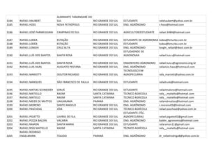ALMIRANTE TAMANDARÉ DO
3184   RAFAEL HAUBERT            SUL                    RIO GRANDE DO SUL     ESTUDANTE                rafahaubert@yahoo.com.br
3185   RAFAEL HOSS               NOVA PETRÓPOLIS        RIO GRANDE DO SUL     ENG. AGRÔNOMO            r.hoss@hotmail.com

3186   RAFAEL JOSÉ PARMEGGIANI   CAMPINAS DO SUL          RIO GRANDE DO SUL   AGRICULTOR/ESTUDANTE     rafael.3484@hotmail.com

3187   RAFAEL LODEA              ESTAÇÃO                  RIO GRANDE DO SUL   ESTUDANTE DE AGRONOMIA   lodea@brturbo.com.br
3188   RAFAEL LODÉA              ESTAÇÃO                  RIO GRANDE DO SUL   ESTUDANTE                lodea@brturbo.com.br
3189   RAFAEL LONGHI             CRUZ ALTA                RIO GRANDE DO SUL   ENG. AGRÔNOMO            longhi_rafael@ibest.com.br
                                                                              ESTUDADNDE DE
3190   RAFAEL LUÍS DOS SANTOS    SANTA ROSA               RIO GRANDE DO SUL   AGRONOMIA                rafael.luis.s@hotmail.com

3191   RAFAEL LUÍS DOS SANTOS    SANTA ROSA               RIO GRANDE DO SUL   ENGENHEIRO AGRONOMO      rafael.luis.s@agronomo.eng.br
3192   RAFAEL LUIS HAAS          AUGUSTO PESTANA          RIO GRANDE DO SUL   ENG. AGRÔNOMO            rafaeluis.haas@hotmauil.com
                                                                              TECNÓLOGO EM
3193   RAFAEL MARIOTTI           DOUTOR RICARDO           RIO GRANDE DO SUL   AGROPECUÁRIA             rafa_mariotti@yahoo.com.br

3194   RAFAEL MARQUES            SÃO FRANCISCO DE PAULA   RIO GRANDE DO SUL   ESTUDANTE                rafadrunk@hotmail.com

3195   RAFAEL MATIAS SCHNEIDER   GIRUÁ                    RIO GRANDE DO SUL   ESTUDANTE                rafaelmalone@hotmail.com
3196   RAFAEL MATIELLO           XAXIM                    SANTA CATARINA      TECNICO AGRICOLA         rafa__matiello@hotmail.com
3197   RAFAEL MATIELO            XAXIM                    SANTA CATARINA      TECNICO AGRICOLA         rafa__matiello@hotmail.com
3198   RAFAEL MEIER DE MATTOS    UMUARAMA                 PARANÁ              ENG. AGRÔNOMO            rafamdmattos@hotmail.com
3199   RAFAEL MORENO             SANTO ANGELO             RIO GRANDE DO SUL   ENG. AGRÔNOMO            r.moreno03@hotmail.com
3200   RAFAEL PASCHOAL           JÓIA                     RIO GRANDE DO SUL   TÉCNICO AGRÍCOLA         rafael.paschoal@yahoo.com.br
                                                                              ESTUDANTE (TÉC.
3201   RAFAEL PIGATTO            LAVRAS DO SUL            RIO GRANDE DO SUL   AGROPECUÁRIA)            rafael.pigatto92@gmail.com
3202   RAFAEL POZZA BALDIN       VACARIA                  RIO GRANDE DO SUL   ENG. AGRÔNOMO            baldin_agronomia@hotmail.com
3203   RAFAEL RAMON              SANTA MARIA              RIO GRANDE DO SUL   ESTUDANTE                rafaramon11@gmail.com
3204   RAFAEL RISSI MATIELLO     XAXIM                    SANTA CATARINA      TÉCNICO AGRÍCOLA         rafa__matiello@hotmail.com
       RAFAEL RODRIGO
3205   ENGELMANN                 TOLEDO                   PARANÁ              ENG. AGRÔNOMO            dr_rafaelrodrigo8@yahoo.com.br
 