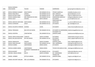 RAFAEL RODRIGO
3206   ENGELMANN                  TOLEDO                   PARANÁ              AGRÔNOMO                 granjaengelmann@yahoo.com.br

3207   RAFAEL RODRIGO SCHMIDT     DOM PEDRITO              RIO GRANDE DO SUL   TÉCNICO AGRÍCOLA         rafael@cotrijuidp.com.br
3208   RAFAEL ROSA MELO           CANOAS                   RIO GRANDE DO SUL   ENG. AGRÍCOLA            agrimelo@yahoo.com.br
3209   RAFAEL RUTZEN TURRA        TUPARENDI                RIO GRANDE DO SUL   TÉC. AGROPECUÁRIA        rafael.turra@hotmail.com
3210   RAFAEL SALBEGO MAIA        SÃO FRANCISCO DE ASSIS   RIO GRANDE DO SUL   ENGENHEIRO AGRÍCOLA      salbegomaia@yahoo.com.br
3211   RAFAEL SALES               CÁCERES                  MATO GROSSO         ESTUDANTE                p.ozinho@hotmail.com
                                                                               GRADUANDO EM
3212   RAFAEL SANCHES VENTURINI SANTA MARIA                RIO GRANDE DO SUL   ZOOTECNIA                rs_venturini@hotmail.com
3213   RAFAEL SCHNEIDER         GIRUÁ                      RIO GRANDE DO SUL   ESTUDANTE                agr.rafael@gmail.com

3214   RAFAEL SIFUENTES FERREIRA GOIANIA                   GOIÁS               ESTUDANTE                rafael.sifuentes@hotmail.com

3215   RAFAEL TRENHAGO            BOA VISTA DO INCRA       RIO GRANDE DO SUL   ESTUDANTE DE AGRONOMIA rafaeltrenhago@hotmail.com
                                                                               ESTUDANTE TEC.
3216   RAFAEL VICENTINI           CONSTANTINA              RIO GRANDE DO SUL   AGROPECUARIO           rafaelvicentini45@hotmail.com

3217   RAFAEL VINICIUS BALESTRERI CHAPECÓ                  SANTA CATARINA      ESTUDANTE                rafabales@unochapeco.edu.br
3218   RAFAEL WILLIAN AGOSTINI    RIO DOS INDIOS           RIO GRANDE DO SUL   ESTUDANTE                rafael_wagostini@hotmail.com
                                                                               TÉCNICO EM
3219   RAFAEL ZANGHELINI          CORUPÁ                   SANTA CATARINA      AGROPECUARIA             rafaz.zanghelini@gmail.com
3220   RAFAEL ZIANI GOULART       SANTA MARIA              RIO GRANDE DO SUL   ENG. AGRÔNOMO            rafaelzgoulart@hotmail.com
3221   RAFAELA GOMES              UBAPORANGA               MINAS GERAIS        ESTUDANTE                rafaelagome18@hotmail.com

3222   RAFAELA GOMES ANDRE        UBAPORAMGA             MINAS GERAIS          TECNICO EM AGRICULTURA rafaelagome18@hotmail.com
                                  ALMIRANTE TAMANDARÉ DO
3223   RAFAELHAUBERT              SUL                    RIO GRANDE DO SUL     ESTUDANTE                rafahaubert@yahoo.com.br
3224   RAFHAEL CARLOS CREMA       SALETE                 SANTA CATARINA        EST. AGRONOMIA           rafh15@hotmail.com
                                                                               TÉCNICO EM
3225   RANGEL WEBBER              GETÚLIO VARGAS           RIO GRANDE DO SUL   AGROPECUÁRIA.            rangel.w.ater@gmail.com

3226   RANGEL REICHERT ANKLAM     SÃO LUIZ GONZAGA         RIO GRANDE DO SUL   ESTUDANTE                rangelreichert@gmail.cm
 