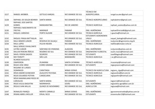 TÉCNICO EM
3227   RANGEL WEBBER.              GETÚLIO VARGAS.      RIO GRANDE DO SUL   AGROPECUÁRIA.           rangel.w.ater@gmail.com

3228   RAPHAEL DE SOUZA BOHRER     SANTA MARIA          RIO GRANDE DO SUL   TÉCNICO AGROPECUÁRIO    raphabohrer@gmail.com
       RAPHAEL DOS SANTOS
3229   GOMES                       MANGARATIBA          RIO DE JANEIRO      TÉCNICO AGRÍCOLA        raphael_zootec@yahoo.com.br
       RAPHAELI NASCIMENTO DE
3230   FREITAS                     MARINGÁ              PARANÁ              ENG. AGRÔNOMA           raphaelifreiras86@gmail.com
3231   RAQUEL CARDOSO              PORTO ALEGRE         RIO GRANDE DO SUL   TÉCNICA AGRÍCOLA        r.gaucha@hotmail.cm
                                                                            ESTUDANTE AGRONOMIA
3232   RAQUEL FRAGA BATTAGLIN      IJUI                 RIO GRANDE DO SUL   UNIJUI                  raquel_battaglin@hotmail.com
3233   RAUL BINDER JUNIOR          RESERVA DO IGUAÇU    PARANÁ              ENG. AGRÔNOMO           rauljunior@agronomo.eng.br
3234   RAUL LOPES                  HULHA NEGRA          RIO GRANDE DO SUL   TECNICO AGRICOLA        rdalfolo@emater.tche.br
       RAUL SERGIO CAVALCANTE
3235   LEITÃO JUNIOR               SANTANA DO IPANEMA   ALAGOAS             ENG. AGRÔNOMO           rscljunior@yahoo.com.br
3236   RAULIN PEREIRA IÑÁCIO       ROSÁRIO DO SUL       RIO GRANDE DO SUL   ENGENHEIRO FLORESTAL    raulin.inacio@hotmail.com
3237   RAVEL FERON DAGIOS          SEGREDO              RIO GRANDE DO SUL   ESTUDANTE               ravelfdagios@hotmail.com
3238   RAY PIEROTT                 SÃO LUIS             MARANHÃO            TECNICO AGRICOLA        r.ai.j@hotmail.com
       RCARDO AUGUSTO
3239   ZANPIERON                   IPUMIRIM             SANTA CATARINA      TÉCNICO AGRÍCOLA        ricazampi@hotmail.com
3240   REGES JOSE ORSO             CERRO GRANDE         RIO GRANDE DO SUL   ESTUDANTE               regesjoseorso@hotmail.com
       REGIANE DE LURDES
3241   DOMINGOS                    CARATINGA            MINAS GERAIS        TECNICO EM AGRICULTURA regiane_ctga@hotmail.com
3242   RÉGIS ANDRÉ SCHNEIDER       AUGUSTO PESTANA      RIO GRANDE DO SUL   TECNICO AGRÍCOLA       regisandre@bol.com.br
3243   REGIS EDUARDO POTHIN        CANDELARIA           RIO GRANDE DO SUL   TECNICO AGRICOLA       regispothin@hotmail.com
       RÉGIS MAXIMILIANO ROOS DE
3244   CARVALHO                    SANTA MARIA          RIO GRANDE DO SUL   ESTUDANTE               regism1@hotmail.com
3245   REGIS VILELA BAGATINI       MORRINHOS            GOIÁS               ENG. AGRÔNOMO           regisvilela.agro@bol.com.br
3246   REGIUS IVAN WILLIG          QUINZE DE NOVEMBRO   RIO GRANDE DO SUL   AGRICULTOR              regiusw@hotmail.com

3247   REINALDO FRANÇA             MONTE CARMELO        MINAS GERAIS        ENG. AGRÔNOMO           agronomoreinaldo@yahoo.com.br
3248   RENAN ABREU MÜLLER          ERVAL SECO           RIO GRANDE DO SUL   ESTUDANTE               renanmuller19@hotmail.com
 