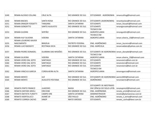 3249   RENAN ALOISIO COLLING    CRUZ ALTA             RIO GRANDE DO SUL   ESTUDANDE - AGRONOMIA renancolling@hotmail.com

3250   RENAN BACKES             SANTA ROSA            RIO GRANDE DO SUL   ESTUDANTE (AGRONOMIA)     renanbackes@hotmail.com
3251   RENAN DRAGER FOSSATTI    TANGARA               SANTA CATARINA      ESTUDANTE                 renan_fossatti@hotmail.com
3252   RENAN GONZATTO           SANTO AUGUSTO         RIO GRANDE DO SUL   ESTUDANTE                 renangonzatto@hotmail.com
                                                                          TECNICO EM
3253   RENAN GUIDINI            SERTÃO                RIO GRANDE DO SUL   AGROPECUARIA              renanguidini@hotmail.com
                                                                          TECNICO EM
3254   RENAN HUF SILVEIRA       VIDEIRA               SANTA CATARINA      AGROPECUARIA              renan.silveira_10@hotmail.com
       RENAN LOUREIRO XAVIER
3255   NASCIMENTO               BRASÍLIA              DISTRITO FEDERAL    ENG. AGRÔNOMO             renan_loureiro@hotmail.com
3256   RENAN LUIZ RADDATZ       RESTINGA SECA         RIO GRANDE DO SUL   ENG. AGRÍCOLA             renanraddatz@yahoo.com.br

3257   RENAN PEDRO DONADEL      GUARANI DAS MISSÕES   RIO GRANDE DO SUL   ESTUDANTE DE AGRONOMIA    renan_donadel@hotmail.com
                                                                          TECNICO EM
3258   RENAN SILVEIRA           VIDEIRA               SANTA CATARINA      AGROPECUARIA              renan.silveira_10@hotmail.com
3259   RENAN VIERO DAL SOTO     SANTIAGO              RIO GRANDE DO SUL   ESTUDANTE                 renanvieiro@bol.com.br
3260   RENAN VIERO DAL SOTO     SANTIAGO              RIO GRANDE DO SUL   ESTUDANTE                 renanviero@hotmail.com
3261   RENAN VIERO DAL SOTO     SANTIAGO              RIO GRANDE DO SUL   ESTUDANTE                 renanvieiro@bol.com.br
                                                                          TECNICO EM
3262   RENAN VINICIUS GARCIA    CORDILHEIRA ALTA      SANTA CATARINA      AGROPECUARIA              renanvgarcia@hotmail.com

3263   RENAN WENTZ              IJUÍ                  RIO GRANDE DO SUL   ESTUDANTE DE AGRONOMIA wentz2005@hotmail.com
3264   RENAN WENTZ              AUGUSTO PESTANA       RIO GRANDE DO SUL   AGRÔNOMO               renanwentz@hotmail.com

                                                                          ESTUDANTE DE MESTRADO
3265   RENATA PINTO FRANCO      JUAZEIRO              BAHIA               EM CIÊNCIA DO SOLO-UFPB   renatapintof@hotmail.com
3266   RENATA ZAFFARI ARIOLI    ERECHIM               RIO GRANDE DO SUL   ENG. AGRÔNOMA             renata_arioli@hotmail.com
3267   RENATO BATISTA TURATTI   CAMPO ERE             SANTA CATARINA      ADMINISTRADOR             renato@plantanense.com.br
3268   RENATO BORTOLUCCI        AVARÉ-SP              SÃO PAULO           ENG. AGRÔNOMO             renato_t_terto@hotmail.com
3269   RENATO CORREA CACHO      SINOP                 MATO GROSSO         ESTUDANTE                 renato_cacho@ibest.com.br
 