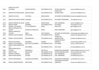 RENATO DALLASTA
3270   DELLAMEA                   SILVEIRA MARTINS       RIO GRANDE DO SUL   TECNICO AGRICOLA        renato.della@hotmail.com
                                                                             TECNICO EM
3271   RENATO DE OLIVEIRA NUNES DOM FELICIANO            RIO GRANDE DO SUL   AGROPECUARIA            renatonunes13@gmail.com

3272   RENATO DE SOUZA            ITUIUTABA              MINAS GERAIS        ESTUDANTE DE AGRONOMIA renatoituiutaba@hotmail.com

3273   RENATO DOS SANTOS FRIZON CAMARGO                  RIO GRANDE DO SUL   ESTUDANTE AGRONOMIA     rfrizon@hotmail.com

3274   RENATO FERREIRA DE SOUZA   LAVRAS                 MINAS GERAIS        ENG. AGRÔNOMO           souzarf.ufla@gmail.com
3275   RENATO FRIZON              CAMARGO                RIO GRANDE DO SUL   ESTUDANTE               rfrizon@hotmail.com
3276   RENATO G. DE AGUIAR        VIT. DA CONQUISTA      BAHIA               ENGº AGRº               aguiarrg@ig.com.br
       RENATO GONÇALVES DE
3277   AGUIAR                     VITÓRIA DA CONQUISTA   BAHIA               ENGº AGRÔNOMO           aguiarrg@ig.com.br
       RENATO HONORIO DE
3278   OLIVEIRA                   SINOP                  MATO GROSSO         ESTUDADE DE AGRONOMIA   renatinhoagronomia@gmail.com
3279   RENATO JULIO DE MOURA      TRÊS PASSOS            RIO GRANDE DO SUL   TÉCNICO                 rjuliodemoura@yahoo.com.br
                                                                             TÉCNICO EM
3280   RENATO JULIO DE MOURA      SÃO MARTINHO           RIO GRANDE DO SUL   AGROPECUÁRIA            rjuliodemoura@hotmail.com
                                                                             TECNICO EM MEIO
3281   RENATO KOCHHANN            CAPANEMA               PARANÁ              AMBIENTE                renatokochhann@bol.com.br
3282   RENATO LUIS FAGUNDES       BOA VISTA DO CADEADO   RIO GRANDE DO SUL   ESTUDANDE               renato_l_f@hotmail.com
       RENATO MENA BARRETO DE
3283   JULI                       SÃO GABRIEL            RIO GRANDE DO SUL   ENG. AGRO.              renatodejuli@ibest.com.br
       RENATO MONITOR DE
3284   OLIVEIRA                   REGINOPOLIS            SÃO PAULO           ENGENHEIRO AGRONOMO     reginopolis@estufasarcoiris.com.br
3285   RENATO PERIN               SANTA ROSA             RIO GRANDE DO SUL   TÉCNICO AGROPECUARIO    renato.perin@camera.ind.br
3286   RENATO R. SERAFINI         SERTÃO                 RIO GRANDE DO SUL   ENG. AGRÔNOMO           renato@itake.net.br
3287   RENATO RENI SERAFINI       ESTAÇÃO                RIO GRANDE DO SUL   ENG. AGRÔNOMO           serafini@cotrigo.com.br

3288   RENATO RENI SERAFINI       PALMEIRA DAS MISSÕES   RIO GRANDE DO SUL   ENGENHEIRO AGRÔNOMO     rserafini@emater.tche.br
                                                                             TECNOLOGO EM GESTÃO
3289   RENATO SIGNOR REMONTI      JABOTICABA             RIO GRANDE DO SUL   AMBIENTAL               renatoremonti@hotmail.com
 