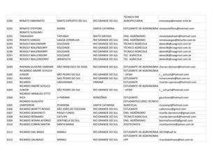 TÉCNICO EM
3290   RENATO SIMIONATO          SANTO EXPEDITO DO SUL    RIO GRANDE DO SUL   AGROPECUÁRIA              emstoexp@emater.tche.br

3291   RENATO STEFFENS           XAXIM                    SANTA CATARINA      ESTUDANTE DE AGRONOMIA renatosteffens@hotmail.com
       RENATO SUSSUMU
3292   TAKAHASHI                 TAPURAH                  MATO GROSSO         ENG. AGRÔNOMO             renatotakahashi@hotmail.com
3293   RENATO VARGAS             LAGOA VERMELHA           RIO GRANDE DO SUL   ENG. AGRÔNOMO             renatovargas@brturbo.com.br
3294   RESSOLY WALENDORF         SOLEDADE                 RIO GRANDE DO SUL   TÉCNICO AGRÍCOLA          detec06@coagrisol.com.br
3295   RESSOLY WALENDORFF        SOLEDADE                 RIO GRANDE DO SUL   TÉCNICO AGRÍCOLA          detec06@coagrisol.com.br
3296   RESSOLY WALENDORPF        SOLEDADE                 RIO GRANDE DO SUL   TECNICO AGRICOLA          detec06@coagrisol.com.br
3297   RESSOLY WALLENDORF        SOLEDADE                 RIO GRANDE DO SUL   TEC. AGRICOLA             detec06@coagrisol.com.br
3298   RESSOLY WALLENDORFF       IBIRAPUITA               RIO GRANDE DO SUL   TEC. AGRICOLA             detec06@coagrisol.com.br

3299   RHENAN OLIVEIRA DAMIANI   SÃO FRANCISCO DE ASSIS   RIO GRANDE DO SUL   ESTUDANTE DE AGRONOMIA    rhenan.damiani@hotmail.com
       RICADRDO ANDRÉ SCHUCH                                                  ESTUDANTE DE AGRONOMIA
3300   JUNIOR                    SÃO PEDRO DO SUL         RIO GRANDE DO SUL   - UFSM                    r__schuch@hotmail.com
3301   RICARDO                   SAO PEDRO DO SUL         RIO GRANDE DO SUL   ESTUDANTE                 rsmarconato@bol.com.br
3302   RICARDO                   UMUARAMA                 PARANÁ              ESTUDANTE                 ricardo-cypriano@hotmail.com
       RICARDO ANDRÉ SCHUCH                                                   ESTUDANTE DE AGRONOMIA
3303   JUNIOR                    SÃO PEDRO DO SUL         RIO GRANDE DO SUL   - UFSM                    r__schuch@hotmail.com
       RICARDO ARNALDO OTTO
3304   KICH                      JI-PARANÁ                RONDÔNIA            ESTUDANTE                 gauchovrj@hotmail.com
       RICARDO AUGUSTO                                                        ESTUDANTE(CURSO TÉCNICO
3305   ZAMPIERON                 IPUMIRIM                 SANTA CATARINA      AGRÍCOLA)                 ricazampi@hotmail.com
3306   RICARDO BENETTI ROSSO     SÃO JOÃO DO POLESINE     RIO GRANDE DO SUL   ESTUDANTE                 cadorosso@gmail.com
3307   RICARDO BENVENUTI         PASSO FUNDO              RIO GRANDE DO SUL   ENG. AGRÔNOMO             ricardo.benvenuti@gmail.com
3308   RICARDO BERNARDI          CATUIPE                  RIO GRANDE DO SUL   TÉCNICO AGRICOLA          ricardo.bernardi@hotmail.com
3309   RICARDO BONINI AFONSO     SENTINELA DO SUL         RIO GRANDE DO SUL   ENG. AGRÔNOMO             boniniafonso03@gmail.com
3310   RICARDO COMIN SANTINI     SANTA MARIA              RIO GRANDE DO SUL   ZOOTECNISTA               ricardocomin@yahoo.com.br

3311   RICARDO DAL MASO          MARAU                    RIO GRANDE DO SUL   ESTUDANTE DE AGRONOMIA 28139@upf.br
                                                                              ESTUDANTE DE AGRONOMIA
3312   RICARDO DALMASO           MARAU                    RIO GRANDE DO SUL   UPF                    ricardodalmaso@bol.com.br
 