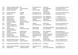 3313   RICARDO DAMBROS BAZZAN    JÓIA                 RIO GRANDE DO SUL    ESTUDANTE               ricardo-dambros@hotmail.com
3314   RICARDO DAVID ROMANI      SALTO DO LONTRA      PARANÁ               ENG. AGRÔNOMO           rdromani@hotmail.com
3315   RICARDO DEMARTINI         CAIBI                SANTA CATARINA       ESTUDANTE               ricadema@unochapeco.edu.br
                                                                           TÉCNICO EM
3316   RICARDO DESSBESELL        PANAMBI              RIO GRANDE DO SUL    AGROPECUARIA            ricardo.dessbesell@hotmail.com
3317   RICARDO DIEL              VIAMÃO               RIO GRANDE DO SUL    ENG. AGRÔNIMO           ricadiel@yahoo.com.br

3318   RICARDO DJALMA            DOURADOS             MATO GROSSO DO SUL   ENG. AGRÔNOMO           ze_agro@hotmail.com
3319   RICARDO DOIS              SÃO PEDRO            RIO GRANDE DO SUL    ENG. AGRÔNOMO           r__schuch@hotmail.com
3320   RICARDO DRESCH            TOLEDO               PARANÁ               AGRICULTOR              ricardodre@hotmail.com
3321   RICARDO FALCADE           VISTA GAUCHA         RIO GRANDE DO SUL    TECNICO AGRICOLA        ricardorf_87@hotmail.com
       RICARDO FERNANDO          MARECHAL CANDIDO
3322   HEINRICH                  RONDON               PARANÁ               AGRICULTOR              ricardo.heinrich@hotmail.com
3323   RICARDO FORMENTINI        ERECHIM              RIO GRANDE DO SUL    ENG. AGRÔNOMO           rformentini@hotmail.com
       RICARDO GABRIEL UZAE
3324   SOUZA                     ALFENAS              MINAS GERAIS         ESTUDANTE AGRONOMIA     ricardouzae@yahoo.com.br
3325   RICARDO GALINA            LUCAS DO RIO VERDE   MATO GROSSO          ENG. AGRÔNOMO           galinaricardo@hotmail.com
       RICARDO GONÇALVES
3326   FERREIRA                  RONDONOPOLIS         MATO GROSSO          ENG. AGRÔNOMO           gaia.agro@gmail.com
3327   RICARDO LAVANDOSKI        MAJOR VIEIRA         SANTA CATARINA       ESTUDANTE               ricardo.lavandoski@yahoo.com
3328   RICARDO LINK              SÃO BORJA            RIO GRANDE DO SUL    GERENTE COMERCIAL       ricardo.link@camera.ind.br
3329   RICARDO LORENZ            SÃO GABRIEL          RIO GRANDE DO SUL    TÉCNICO AGRÍCOLA        ricardolorenz@yahoo.com.br
3330   RICARDO LUIZ LANGE NESS   JUAZEIRO DO NORTE    CEARÁ                PROFESSOR               langeness@gmail.com
                                                                           TÉCNICO EM
3331   RICARDO MENDES DA SILVA   ARAQUARI             SANTA CATARINA       AGROPECUÁRIA            ricardo_5757@hotmail.com
3332   RICARDO MILLANI AOZANI    SILVEIRA MARTINS     RIO GRANDE DO SUL    TECNICO AGRPPECUARIA    ricardoaozani@hotmail.com

3333   RICARDO MUNZ FERNANDES    CAMPESTRE DA SERRA   RIO GRANDE DO SUL    ESTUDANTE               rmunzz@gmail.com

3334   RICARDO MUNZ FERNANDES    CAMPESTRE DA SERRA   RIO GRANDE DO SUL    ESTUDANTE               rmunzz@hotmail.com
3335   RICARDO NESS              JUAZEIRO DO NORTE    CEARÁ                ENG. AGRº / PROFESSOR   langeness@gmail.com
 