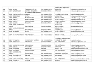 OPERADOR DE MAQUINAS
306   ANDRE BATALIN             TAQUARUCU DO SUL          RIO GRANDE DO SUL   AGRICOLAS              andrebatalin@yahoo.com.br
307   ANDRÉ CARLOS AULER        DIONÍSIO CERQUEIRA        SANTA CATARINA      ESTUDANTE              andrecauler@hotmail.com
                                ALEGRIA/SANTA MARIA/SÃO
308   ANDRÉ CARLOS CRUZ COPETTI GABRIEL                   RIO GRANDE DO SUL   ESTUDANTE/PROFESSOR    copettiufsm@gmail.com
309   ANDRE CECCONELLO          SERTAO                    RIO GRANDE DO SUL   AGRICULTOR             andrececconello@hotmail.com
310   ANDRÉ CERETTA             MANOEL VIANA              RIO GRANDE DO SUL   TÉCNICO AGRÍCOLA       andre@planatecgeo.com.br
311   ANDRÉ CERETTA             MANOEL VIANA              RIO GRANDE DO SUL   TÉCNICO AGRÍCOLA       andre@planategeo.com.br
312   ANDRÉ CERETTA             MANOEL VIANA              RIO GRANDE DO SUL   TÉCNICO AGRÍCOLA       andre@planatecgeo.com.br
313   ANDRÉ COLOMBO             TANGARÁ                   SANTA CATARINA      AGRÔNOMO               acolombosc@gmail.com
      ANDRÉ DANIEL DEMESSIANO                                                 TÉCNICO EM
314   PEREIRA                   SÃO JOAQUIM               SANTA CATARINA      AGROPECUÁRIA           daniel.axis@bol.com.br
      ANDRÉ DANIEL DEMESSIANO                                                 TÉCNICO EM
315   PEREIRA                   SÃO JOAQUIM               SANTA CATARINA      AGROPECUÁRIA           capivarasj@bol.com.br
316   ANDRE DE CAMPOS           ROSUL                     RIO GRANDE DO SUL   TÈCNICO AGRICOLA       bwcampos@hotmail.com

317   ANDRE DE CAMPOS BREDOW ROSÁRIO DO SUL               RIO GRANDE DO SUL   TÉCNICO AGRICOLA       bwcampos@hotmail.com

                                                                              ESTUDANTE DE AGRONOMIA
318   ANDRÉ DE OLIVEIRA          PALMEIRA DAS MISSÕES     RIO GRANDE DO SUL   - UFSM/DPTO. SOLOS     proado@gmail.com
319   ANDRÉ DOS SANTOS           ARARANGUÁ                SANTA CATARINA      ENG. AGRONOMO          andre-maraca@hotmail.com

320   ANDRE DOS SANTOS KIELING   ABELARDO LUZ             SANTA CATARINA      ENG. AGRÔNOMO          andrekieling@gmail.com.br
321   ANDRÉ GHELLER              FRAIBURGO                SANTA CATARINA      ESTUDANTE              andre_gheller@hotmail.com
322   ANDRE KOCHHANN             CAPANEMA                 PARANÁ              AGRICULTOR             andrecarine20092@hotmail.com
323   ANDRÉ LUIS CASALI          MANGUEIRINHA             PARANÁ              ENG. AGRONOMO          andrcasali@yahoo.com.br
      ANDRÉ LUIS DE BARROS
324   BUENO                      DOM PEDRITO              RIO GRANDE DO SUL   ESTUDANTE ZOOTECNIA    andreluisvet@bol.com.br
325   ANDRE LUIS GIARETTA        VACARIA                  RIO GRANDE DO SUL   AGRONOMO               andregiaretta@yahoo.com.br

326   ANDRE LUIS NUNES MATOS     ARROIO GRANDE            RIO GRANDE DO SUL   ENG. AGRÔNOMO          alnmatos.cooplantio@terra.com.br
327   ANDRÉ LUIS PIROLI          COXILHA                  RIO GRANDE DO SUL   PEDREIRO               andreluispiroli@yahoo.com.br
 