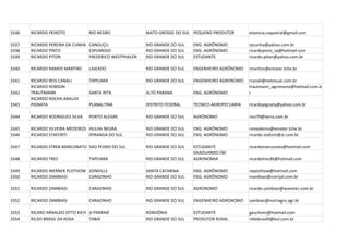 3336   RICARDO PEIXOTO           RIO NEGRO             MATO GROSSO DO SUL PEQUENO PRODUTOR        estancia.coqueiral@gmail.com

3337   RICARDO PEREIRA DA CUNHA CANGUÇU                RIO GRANDE DO SUL   ENG. AGRÔNOMO          rpcunha@yahoo.com.br
3338   RICARDO PINTO            ESPUMOSO               RIO GRANDE DO SUL   ENG. AGRÔNOMO          ricardopinto_rp@hotmail.com
3339   RICARDO PITON            FREDERICO WESTPHALEN   RIO GRANDE DO SUL   ESTUDANTE              ricardo.piton@yahoo.com.br

3340   RICARDO RAMOS MARTINS     LAJEADO               RIO GRANDE DO SUL   ENGENHEIRO AGRÔNOMO    rmartins@emater.tche.br

3341   RICARDO REIS CANALI       TAPEJARA              RIO GRANDE DO SUL   ENGENHEIRO AGRONOMO    rcanali@netvisual.com.br
       RICARDO ROBSON                                                                             trautmann_agronomo@hotmail.com.b
3342   TRAUTMANN                 SANTA RITA            ALTO PARANA         ENG. AGRÔNOMO          r
       RICARDO ROCHA ARAUJO
3343   PIGNATA                   PLANALTINA            DISTRITO FEDERAL    TECNICO AGROPECUARIA   ricardopignata@yahoo.com.br

3344   RICARDO RODRIGUES SILVA   PORTO ALEGRE          RIO GRANDE DO SUL   AGRÔNOMO               rico79@terra.com.br

3345   RICARDO SILVEIRA MEDEIROS HULHA NEGRA           RIO GRANDE DO SUL   ENG. AGRÔNOMO          rsmedeiros@emater.tche.br
3346   RICARDO STAFORTI          IPIRANGA DO SUL       RIO GRANDE DO SUL   ENG. AGRÔNOMO          ricardo.staforti@st.com.br

3347   RICARDO STREB MARCONATO SAO PEDRO DO SUL        RIO GRANDE DO SUL   ESTUDANTE              ricardomarconato@hotmail.com
                                                                           GRADUANDO EM
3348   RICARDO TRES              TAPEJARA              RIO GRANDE DO SUL   AGRONOMIA              ricardotres36@hotmail.com

3349   RICARDO WERNER PLOTHOW JOINVILLE                SANTA CATARINA      ENG. AGRÔNOMO          rwplothow@hotmail.com
3350   RICARDO ZAMBIASI       CARAZINHO                RIO GRANDE DO SUL   ENG. AGRÔNOMO          rzambiasi@cotrijal.com.br

3351   RICARDO ZAMBIASI          CARAZINHO             RIO GRANDE DO SUL   AGRONOMO               ricardo.zambiasi@wavetec.com.br

3352   RICARDO ZAMBIASI          CARAZINHO             RIO GRANDE DO SUL   ENGENHEIRO AGRONOMO    zambiasi@nutriagro.agr.br

3353   RICARO ARNALDO OTTO KICH JI-PARANÁ              RONDÔNIA            ESTUDANTE              gauchovrj@hotmail.com
3354   RILDO BRASIL DA ROSA     TABAÍ                  RIO GRANDE DO SUL   PRODUTOR RURAL         rildobrasilll@bol.com.br
 