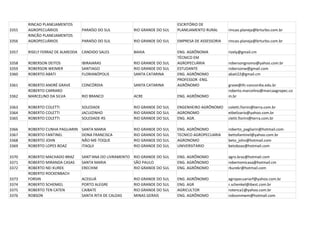 RINCAO PLANEJAMENTOS                                                  ESCRITÓRIO DE
3355   AGROPECUÁRIOS              PARAÍSO DO SUL         RIO GRANDE DO SUL   PLANEJAMENTO RURAL      rincao.planeja@brturbo.com.br
       RINCÃO PLANEJAMENTOS
3356   AGROPECUÁRIOS              PARAÍSO DO SUL         RIO GRANDE DO SUL   EMPRESA DE ASSESSORIA   rincao.planeja@brturbo.com.br

3357   RISELY FERRAZ DE ALMEODA   CANDIDO SALES          BAHIA               ENG. AGRÔNOMA           rizely@gmail.cm
                                                                             TÉCNICO EM
3358   ROBERSON DEITOS            IBIRAIARAS             RIO GRANDE DO SUL   AGROPECUÁRIA            robersongnomo@yahoo.com.br
3359   ROBERSON WEIMER            SANTIAGO               RIO GRANDE DO SUL   ESTUDANTE               robersonw@gmail.com
3360   ROBERTO ABATI              FLORIANÓPOLIS          SANTA CATARINA      ENG. AGRÔNOMO           abati22@gmail.cm
                                                                             PROFESSOR -ENG.
3361   ROBERTO ANDRÉ GRAVE        CONCÓRDIA              SANTA CATARINA      AGRÔNOMO                grave@ifc-concordia.edu.br
       ROBERTO CARRARO                                                                               roberto.marcelino@marcaagropec.co
3362   MARCELINO DA SILVA         RIO BRANCO             ACRE                ENG. AGRÔNOMO           m.br

3363   ROBERTO COLETTI            SOLEDADE               RIO GRANDE DO SUL   ENGENHEIRO AGRÔNOMO     coletti.fiorini@terra.com.br
3364   ROBERTO COLETTI            JACUIZINHO             RIO GRANDE DO SUL   AGRONOMO                etbelizario@yahoo.com.br
3365   ROBERTO COLETTI            SOLEDADE-RS            RIO GRANDE DO SUL   ENG. AGR.               cletti.fiorini@terra.com.br

3366   ROBERTO CUNHA PAGLIARIN    SANTA MARIA            RIO GRANDE DO SUL   ENG. AGRÔNOMO           roberto_pagliarin@hotmail.com
3367   ROBERTO FANTINEL           DONA FRANCISCA         RIO GRANDE DO SUL   TECNICO AGROPECUARIA    bettofantinel@yahoo.com.br
3368   ROBERTO JOHN               NÃO-ME-TOQUE           RIO GRANDE DO SUL   AGRONOMO                beto_john@hotmail.com
3369   ROBERTO LOPES BOAZ         ITAQUI                 RIO GRANDE DO SUL   UNIVERSITARIO           betoboaz@hotmail.com

3370   ROBERTO MACHADO BRAZ       SANT'ANA DO LIVRAMENTO RIO GRANDE DO SUL   ENG. AGRÔNOMO           agro.braz@hotmail.com
3371   ROBERTO MIRANDA CASAS      SANTA MARIA            SÃO PAULO           ENG. AGRÔNOMO           robertomicasa@hotmail.cm
3372   ROBERTO NEI KUREK          ERECHIM                RIO GRANDE DO SUL   ENG. AGRÔNOMO           rkurekr@hotmail.com
       ROBERTO ROCKENBACH
3373   FORSIN                     ACEGUÁ                 RIO GRANDE DO SUL   ENG. AGRÔNOMO           agropecuariarf@yahoo.com.br
3374   ROBERTO SCHENKEL           PORTO ALEGRE           RIO GRANDE DO SUL   ENG. AGR                r.schenkel@ibest.com.br
3375   ROBERTO TEN CATEN          CAIBATE                RIO GRANDE DO SUL   AGRICULTOR              rotenca1@yahoo.com.br
3376   ROBSON                     SANTA RITA DE CALDAS   MINAS GERAIS        ENG. AGRÔNOMO           robsonmwm@hotmail.com
 