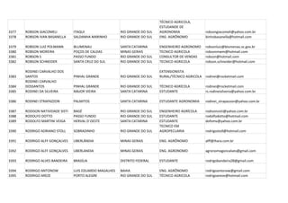 TÉCNICO AGRICOLA,
                                                                              ESTUDANDE DE
3377   ROBSON GIACOMELI           ITAQUI                  RIO GRANDE DO SUL   AGRONOMIA                robsongiacomeli@yahoo.com.br
3378   ROBSON IVAN BASANELLA      SALDANHA MARINHO        RIO GRANDE DO SUL   ENG. AGRÔNOMO            binhobasanella@hotmail.com

3379   ROBSON LUIZ POLMANN        BLUMENAU                SANTA CATARINA      ENGENHEIRO AGRONOMO      robsonluiz@blumenau.sc.gov.br
3380   ROBSON MOREIRA             POÇOS DE CALDAS         MINAS GERAIS        TECNICO AGRICOLA         robsonmwm@hotmail.com
3381   ROBSON S                   PASSO FUNDO             RIO GRANDE DO SUL   CONSULTOR DE VENDAS      robson@hotmail.com
3382   ROBSON SCHNEIDER           SANTA CRUZ DO SUL       RIO GRANDE DO SUL   TECNICO AGRICOLA         robson.schneider@hotmail.com

       RODINEI CARVALHO DOS                                                   EXTENSIONISTA
3383   SANTOS                     PINHAL GRANDE           RIO GRANDE DO SUL   RURAL/TÉCNICO AGRICOLA   rodinei@rocketmail.com
       RODINEI CARVALHO
3384   DOSSANTOS                  PINHAL GRANDE           RIO GRANDE DO SUL   TÉCNICO AGRÍCOLA         rodinei@rocketmail.com
3385   RODINEI DA SILVEIRA        MAJOR VIEIRA            SANTA CATARINA      ESTUDANTE                rs.rodineisilveira@yahoo.com.br

3386   RODINEI STRAPAZZON         PALMITOS                SANTA CATARINA      ESTUDANTE AGRONOMIA      rodinei_strapazzon@yahoo.com.br

3387   RODISON NATIVIDADE SISTI   BAGÉ                    RIO GRANDE DO SUL   ENGENHEIRO AGRÍCOLA      rodisonsisti@yahoo.com.br
3388   RODOLFO DOTTO              PASSO FUNDO             RIO GRANDE DO SUL   ESTUDANTE                rodolfodotto@hotmail.com
3389   RODOLFO MARTINI VEIGA      HERVAL D´OESTE          SANTA CATARINA      ESTUDANTE                dofomv@yahoo.com.br
                                                                              TECNICO EM
3390   RODRIGO ADRIANO STOLL      SOBRADINHO              RIO GRANDE DO SUL   AGROPECUARIA             rodrigostoll@hotmail.com

3391   RODRIGO ALFF GONÇALVES     UBERLÂNDIA              MINAS GERAIS        ENG. AGRÔNOMO            alff@ihara.com.br

3392   RODRIGO ALFF GONÇALVES     UBERLANDIA              MINAS GERAIS        ENG. AGRONOMO            agronomogoncalves@gmail.com

3393   RODRIGO ALVES BANDEIRA     BRASÍLIA                DISTRITO FEDERAL    ESTUDANTE                rodrigobandeira28@gmail.com

3394   RODRIGO ANTONOW            LUIS EDUARDO MAGALHES   BAHIA               ENG. AGRÔNOMO            rodrigoantonow@gmail.com
3395   RODRIGO AREZE              PORTO ALEGRE            RIO GRANDE DO SUL   TÉCNICO AGRICOLA         rodrigoareze@hotmail.com
 