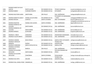RODRIGO AREZE DA SILVA
3396   SANTOS                   PORTO ALEGRE           RIO GRANDE DO SUL   TÉCNICO AGRÍCOLA          arezetricolor@yahoo.com.br
3397   RODRIGO BABICZ           FLORIANO PEIXOTO       RIO GRANDE DO SUL   ESTUDANTE                 rodrigobabicz@hotmail.com

3398   RODRIGO BALTAZAR UBIDA   JABOTICABAL            SÃO PAULO           ENG. AGRÔNOMO          rodrigoubida@hotmail.com
                                                                           ESTUDANTE DE AGRONOMIA
3399   RODRIGO BARATTO GARLET   FAXINAL DO SOTURNO     RIO GRANDE DO SUL   - UFSM                 rodrigogarlet99@hotmail.com
3400   RODRIGO BECKER           CHAPECÓ                SANTA CATARINA      MED. VETERINARIO       beckervet@hotmail.com
                                                                                                  rodrigo@cerealistafaxinal.com.br ou
3401   RODRIGO BIGATON          FAXINAL DOS GUEDES     SANTA CATARINA      ENG. AGRÔNOMO          bigaton@hotmail.com
       RODRIGO BOMICIELI DE
3402   OLIVEIRA                 SANTA MARIA            RIO GRANDE DO SUL   ENG. AGRÔNOMO             bomicieli@hotmail.com
       RODRIGO BOMICIELI DE
3403   OLIVEIRA                 SANTA MARIA            RIO GRANDE DO SUL   ENG. AGRÔNOMO             bomicieli@ymail.com
3404   RODRIGO BORGES           AJURICABA              RIO GRANDE DO SUL   ENG. AGRÔNOMO             borginhoca@hotmail.com

3405   RODRIGO C. BRATZ         CARAZINHO              RIO GRANDE DO SUL   ENGENHEIRO AGRONOMO       rbratz@cotrijal.com.br
3406   RODRIGO CALIXTO BRATZ    CARAZINHO              RIO GRANDE DO SUL   ENG. AGRÔNOMO             calixtobratz@hotmail.com

3407   RODRIGO CAMANA           NOVA PÁDUA             RIO GRANDE DO SUL   AGRICULTOR E ESTUDANTE    rodrigocamana@hotmail.com
       RODRIGO CARVALHO                                                    TÉCNICO EM
3408   BARBOSA                  OSÓRIO                 RIO GRANDE DO SUL   AGROPECUÁRIA              agribarbosa@bol.com.br
3409   RODRIGO COMPARIN         SANTA CECÍLIA DO SUL   RIO GRANDE DO SUL   AGRICULTOR                rodrigo.comparin@hotmail.com
       RODRIGO CUSTÓDIO
3410   MARCHIZELLI              MARÍLIA                SÃO PAULO           ENG. AGRÔNOMO             rmarchizelli@hotmail.com
       RODRIGO DA SILVEIRA                                                 POS-DOUTORANDO NO
3411   NICOLOSO                 SANTA MARIA            RIO GRANDE DO SUL   PPGCS                     nicoloso@live.cm
       RODRIGO DA SILVEIRA
3412   NICOLOSO                 CONCÓRDIA              SANTA CATARINA      PESQUISADOR               rodrigo.nicoloso@cnpsa.embrapa.br
                                                                           TECNICO EM
3413   RODRIGO DAL OSTO         JAGUARI                RIO GRANDE DO SUL   AGROPECUARIA              rodalosto@yahoo.com.br

3414   RODRIGO DALL AGNOL PERIN SANANDUVA              RIO GRANDE DO SUL   ENG. AGRÔNOMO             rodrigo_dall@hotmail.com
 