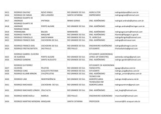 3415   RODRIGO DALPIAZ            NOVO XINGU         RIO GRANDE DO SUL   AGRICULTOR               rodrigodalpiaz@bol.com.br
3416   RODRIGO DE FARIAS          SÃO LUDGERO        SANTA CATARINA      EMPRESÁRIO               rodrigoagrosl@hotmail.com
       RODRIGO DUARTE DE
3417   ANDRADE                    IPATINGA           MINAS GERAIS        ENG. AGRÔNOMO            rodrigod.andrade@yahoo.com.br
       RODRIGO DUARTE DE
3418   ANDRADE                    PORTO ALEGRE       RIO GRANDE DO SUL   ENG. AGRÔNOMO            rodrigo.andrade@heringer.com.br
       RODRIGO FARIAS
3419   PORANGABA                  BALSAS             MARANHÃO            ENG. AGRÔNOMO            rodrigoagrouems@hotmail.com
3420   RODRIGO FAVRETO            MAQUINÉ            RIO GRANDE DO SUL   ENG. AGRÔNOMO            rfavreto@fepagro.rs.gov.br
3421   RODRIGO FERIGOLLO          SANTA MARIA        RIO GRANDE DO SUL   TE. AGRICOLA             rodrigoferigollo@hotmail.com
3422   RODRIGO FRANCO DIAS        CACHOEIRA DO SUL   RIO GRANDE DO SUL   ENG. AGRÔNOMO            rodrigo@cotricasul.com

3423   RODRIGO FRANCO DIAS        CACHOEIRA DO SUL   RIO GRANDE DO SUL   ENGENHEIRO AGRÔNONO      rodrigo@admagro.com.br
3424   RODRIGO FREITAS BATISTA    SAO PAULO          SÃO PAULO           ESTUDANTE                rfreitasbatista@gmail.com

       RODRIGO GABRIEL OLIVEIRA                                          ESTUDANTE (AGRONOMIA/
3425   DE ALMEIDA                 PORTO ALEGRE       RIO GRANDE DO SUL   UFRGS 10º SEMESTRE)   oalmeida.rodrigo@gmail.com
3426   RODRIGO GANDINI            SANTO AUGUSTO      RIO GRANDE DO SUL   ENG. AGRÔNOMO         rodrigo-gandini@hotmail.com

       RODRIGO GUTIERREZ                                                 ESTUDANTE DE AGRONOMIA
3427   OLIVEIRA                   PELOTAS            RIO GRANDE DO SUL   FAEM/UFPEL               rgoagro@yahoo.com.br
3428   RODRIGO JUNG               AUGUSTO PESTANA    RIO GRANDE DO SUL   ESTUDANTE                rodrigo.jung@yahoo.com.br
3429   RODRIGO KLUMB ARNONI       CHUÍ/PELOTAS       RIO GRANDE DO SUL   ENG. AGRÔNOMO            rodrigo_arnoni@yahoo.com.br
                                                                         TECNICO EM
3430   RODRIGO LINK               INDEPENDÊNCIA      RIO GRANDE DO SUL   AGROPECUARIA             rodrigo.link@camera.ind.br
                                                                         TECNOLOGO EM
3431   RODRIGO MACHADO            CACHOEIRA DO SUL   RIO GRANDE DO SUL   AGROPECUARIA             rodrigosantinim@gmail.com

3432   RODRIGO MACHADO LONGHI CRUZ ALTA              RIO GRANDE DO SUL   ENG. AGRÔNOMO            rod_longhi@hotmail.com

3433   RODRIGO MARCHIZELLI        MARÍLIA            SÃO PAULO           ENGENHEIRO AGRONOMO      rmarchizelli@hotmail.com

3434   RODRIGO MARTINS MONZANI ARAQUARI              SANTA CATARINA      PROFESSOR                monzani@ifc-araquari.edu.br
 