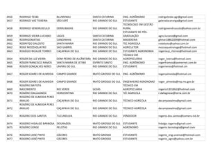3456   RODRIGO TESKE              BLUMENAU               SANTA CATARINA      ENG. AGRÔNOMO         rodrigoteske.agr@gmail.com
3457   RODRIGO VAZ TEIXEIRA       SÃO SEPÉ               RIO GRANDE DO SUL   ESTUDANTE             galeradacaranga@gmail.com
                                                                             TECNÓLOGO EM GESTÃO
3458   RODRIGO VENDRUSCULO        DERRUBADAS             RIO GRANDE DO SUL   RURAL                 rodrigovendrusculo@yahoo.com.br
                                                                             ESTUDANTE DE PÓS-
3459   RODRIGO VIEIRA LUCIANO     LAGES                  SANTA CATARINA      GRADUAÇÃO             agro.luciano@gmail.com
3460   RODRIGOMATIAS              CANOINHAS              SANTA CATARINA      MADEREIRA             gilmar18862009@hotmail.com
3461   RODRITGO DALOSTO           SANTA MARIA            RIO GRANDE DO SUL   TEC AGRICOLA          rodalosto@yahoo.com.br
3462   ROGE MOZZAQUATRO           SAO GABRIEL            RIO GRANDE DO SUL   AGRICULTOR            mozzaquatroroge@hotmail.com
3463   ROGÉGIO RICALDE TORRES     CAÇAPAVA DO SUL        RIO GRANDE DO SUL   ESTUDANTE AGRONOMIA   rogeriocp_rtorres@hotmail.com
                                                                             TÉCNICO EM
3464   ROGER DA LUZ VIEIRA        DOM PEDRO DE ALCÂNTARA RIO GRANDE DO SUL   AGROPECUÁRIA          roger_lvieira@hotmail.com
3465   RÓGER FRANCISCO RAMOS      SANTA MARIA DE JETIBÁ  ESPÍRITO SANTO      ENG. AGRÔNOMO         rogerframos@pomernet.com.br
3466   ROGER GONÇALVES NERES      LAVRAS DO SUL          RIO GRANDE DO SUL   ESTUDANTE             rogerneres@hotmail.cm

3467   ROGER SOARES DE ALMEIDA    CAMPO GRANDE           MATO GROSSO DO SUL ENG. AGRÔNOMO          rogersalmeida@hotmail.cm

3468   ROGER SOARES DE ALMEIDA    CAMPO GRANDE           MATO GROSSO DO SUL ENGENHEIRO AGRONOMO    roger_almeida@mp.ms.gov.br
       ROGÉRIO BATISTA                                                      TÉCNICO EM
3469   NASCIMENTO                 RIO VERDE              GOIÁS              AGROPECUÁRIA           rogerio1301862@hotmail.com
3470   ROGÉRIO DALLAGNESE         HORIZONTINA            RIO GRANDE DO SUL  TÉC AGRICOLA           r.dallagnese@terra.com.br
       ROGERIO DE ALMEIDA PERES
3471   ARAUJO                     CAÇAPAVA DO SUL        RIO GRANDE DO SUL   TÉCNICO AGRÍCOLA      decampoealma@gmail.com
       ROGÉRIO DE ALMEIDA PERES
3472   ARAUJO                     CAÇAPAVA DO SUL        RIO GRANDE DO SUL   TÉCNICO AGRÍCOLA      decampoealma@gmail.com

3473   ROGERIO DOS SANTOS         TUCUNDUVA              RIO GRANDE DO SUL   VENDEDOR              rogerio.dos.santos@camera.ind.br

3474   ROGERIO HIDALGO BARBOSA DOURADOS                  MATO GROSSO DO SUL ESTUDANTE              hidalgo.rogerio@gmail.com
3475   ROGÉRIO JORGE           PELOTAS                   RIO GRANDE DO SUL  AGRONOMO               rogerio.tecnologia@gmail.com

3476   ROGERIO JOSE PINTO         CÁCERES                MATO GROSSO         ESTUDANTE             rogerio_eng.unemat@hotmail.com
3477   ROGERIO JOSÉ PINTO         CÁCERES                MATO GROSSO         ESTUDANTE             rogerio_agro@yahoo.com.br
 