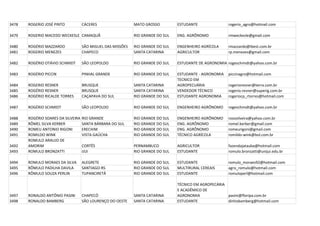 3478   ROGERIO JOSÉ PINTO           CÁCERES                  MATO GROSSO         ESTUDANTE               rogerio_agro@hotmail.com

3479   ROGERIO MACEDO WECKESLE CAMAQUÃ                       RIO GRANDE DO SUL   ENG. AGRÔNOMO           rmweckesle@gmail.com

3480   ROGÉRIO MAZZARDO             SÃO MIGUEL DAS MISSÕES   RIO GRANDE DO SUL   ENGENHEIRO AGRÍCOLA     rmazzardo@ibest.com.br
3481   ROGERIO MENEZES              CHAPECO                  SANTA CATARINA      AGRICULTOR              rp.menezes@gmail.com

3482   ROGÉRIO OTÁVIO SCHMIDT       SÃO LEOPOLDO             RIO GRANDE DO SUL   ESTUDANTE DE AGRONOMIA rogeschmidt@yahoo.com.br

3483   ROGÉRIO PICCIN               PINHAL GRANDE            RIO GRANDE DO SUL   ESTUDANTE - AGRONOMIA   piccinagro@hotmail.com
                                                                                 TECNICO EM
3484   ROGERIO RESNER               BRUSQUE                  SANTA CATARINA      AGROPECUÁRIA            rogerioresner@terra.com.br
3485   ROGÉRIO RESNER               BRUSQUE                  SANTA CATARINA      VENDEDOR TÉCNICO        rogerio.resner@superig.com.br
3486   ROGÉRIO RICALDE TORRES       CAÇAPAVA DO SUL          RIO GRANDE DO SUL   ESTUDANTE AGRONOMIA     rogeriocp_rtorres@hotmail.com

3487   ROGÉRIO SCHMIDT              SÃO LEOPOLDO             RIO GRANDE DO SUL   ENGENHEIRO AGRÔNOMO     rogeschmidt@yahoo.com.br

3488   ROGÉRIO SOARES DA SILVEIRA   RIO GRANDE               RIO GRANDE DO SUL   ENGENHEIRO AGRÔNOMO     rososilveira@yahoo.com.br
3489   RÔMEL SILVA KERBER           SANTA BÁRBARA DO SUL     RIO GRANDE DO SUL   ENG. AGRÔNOMO           romel.kerber@gmail.com
3490   ROMEU ANTONIO RIGONI         ERECHIM                  RIO GRANDE DO SUL   ENG. AGRÔNOMO           romeurigoni@gmail.com
3491   ROMILDO WINK                 VISTA GAÚCHA             RIO GRANDE DO SUL   TÉCNICO AGRÍCOLA        romildo-wink@bol.com.br
       ROMULO ARAUJO DE
3492   AMORIM                       CORTÊS                   PERNAMBUCO          AGRICULTOR              fazendajatauba@hotmail.com
3493   ROMULO BRONZATTI             IJUI                     RIO GRANDE DO SUL   ESTUDANTE               romulo.bronzatti@unijui.edu.br

3494   ROMULO MORAES DA SILVA       ALEGRETE                 RIO GRANDE DO SUL   ESTUDANTE               romulo_moraes92@hotmail.com
3495   RÔMULO PADILHA DAVILA        SANTIAGO-RS              RIO GRANDE DO SUL   MULTIRURAL CEREAIS      agro_romulo@hotmail.com
3496   RÔMULO SOUZA PERLIN          TUPANCIRETÂ              RIO GRANDE DO SUL   ESTUDANTE               romuloperl@hotmail.com

                                                                                 TÉCNICO EM AGROPECÁRIA
                                                                                 E ACADÊMICO DE
3497   RONALDO ANTÔNIO PASINI       CHAPECÓ                  SANTA CATARINA      AGRONOMIA              pasini@floripa.com.br
3498   RONALDO BAMBERG              SÃO LOURENÇO DO OESTE    SANTA CATARINA      ESTUDANTE              dinhobamberg@hotmail.com
 