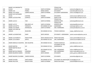 ANDRÉ LUIS SIMIONATTO                                        TÉCNICO EM
328   SCHIZZI                   VIDEIRA        SANTA CATARINA      AGROPECUÁRIA            andreschizzi@gmail.com
329   ANDRÉ LUIZ                POMÉU          MINAS GERAIS        ESTUDANTE               andredilica@hotmail.com
330   ANDRE LUIZ CHIODI         CAMPOS NOVOS   SANTA CATARINA      ESTUDANTE AGRONOMIA     andre.chiodi@gmail.com
      ANDRÉ LUIZ COSTENARO
331   SOUZA                     CURITIBA       PARANÁ              ESTUDANTE               andrecostenaro@hotmail.com
332   ANDRE LUIZ DELA PRIA      CHAPECO        SANTA CATARINA      AGRICULTOR              andrepria@unochapeco.edu.br
                                                                   TÉCNICO EM
333   ANDRE LUIZ ELY            TAIÓ           SANTA CATARINA      AGROPECUARIA            andreelypt@hotmail.com
                                                                   TÉCNICO EM
334   ANDRÉ LUIZ ELY            ABELARDO LUZ   SANTA CATARINA      AGROPECUARIA            andreelypt@hotmail.com
335   ANDRÉ LUIZ GATTO          TAPERA RS      RIO GRANDE DO SUL   AGRONOMO                andretapera@msn.com
336   ANDRÉ LUIZ JASKIW         PAPANDUVA      SANTA CATARINA      ENG. AGRÔNOMO           andrejaskiw@yahoo.com.br
      ANDRÉ LUIZ LOPES DE
337   VARGAS                    INHACORÁ       RIO GRANDE DO SUL   TÉCNICO AGRICOLA        vargas_de@hotmail.com

338   ANDRÉ LUIZ MONTEIRO       SINOP          MATO GROSSO         ESTUDANTE - AGRONOMIA   andrel.monteiro@yahoo.com.br

339   ANDRE LUIZ PEDROTTI       PONTA PORÃ     MATO GROSSO DO SUL PRODUTOR RURAL           andre-pedrotti@hotmail.com
340   ANDRE LUIZ SCARIOT        GENTIL         RIO GRANDE DO SUL  ENG. AGRÔNOMO            andreluizscariot@bol.com.br

341   ANDRE MARCELO VALENTINI   SÃO VALENTIM   RIO GRANDE DO SUL   TECNICO AGRICOLA        andre@vaccaro.net.br
                                                                   ESTUDANTE DE ENG.
342   ANDRÉ MARTINI             IJUÍ           RIO GRANDE DO SUL   AGRONOMICA              andre.mdl@hotmail.com
      ANDRÉ MARTINI DELLA
343   LIBERA                    IJUÍ           RIO GRANDE DO SUL   ENG. AGRONOMO           andre.mdl@hotmail.com
344   ANDRÉ MATEUS PRANDO       LONDRINA       PARANÁ              ENG. AGRÔNOMO           andre.mateus@hotmail.cm
345   ANDRE MAURÍCIO GOMES      TAPURAH        MATO GROSSO         ESTUDANTE               andre_gomes_br@hotmail.com

346   ANDRÉ MAZIERO COLOMBO     CAMPOS NOVOS   SANTA CATARINA      ESTUDANTE               acolombosc@gmail.com

347   ANDRÉ OLIVEIRA            SANTA MARIA    RIO GRANDE DO SUL   ESTUDANTE DE GRADUAÇÃO proado@gmail.com
348   ANDRE PAULITZKI           MAJOR VIEIRA   SANTA CATARINA      PRODUTOR RURAL         andre0760@hotmail.com
 