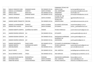 FORMANDO TÉCNICO EM
3563   SAMUEL FRANCISCO GOBI    GRAMADO XAVIER       RIO GRANDE DO SUL   AGRICULTURA             samuel.gobi@hotmail.com
3564   SAMUEL LUIS SPERANDIO    CHAPECÓ              SANTA CATARINA      ENG. AGRÔNOMO           samuelsperandio@hotmail.com
3565   SAMUEL SILVA             BOM JESUS            RIO GRANDE DO SUL   AGRONOMO                swosilva@ucs.br
3566   SAMUEL SPERANDIO         MARIANO MORO         RIO GRANDE DO SUL   AGRÔNOMIA               samuelsperandio@yahoo.com.br
                                                                         FUTURA TÉC. EM
3567   SANDRA GRIEBELER         IPORÃ DO OESTE       SANTA CATARINA      AGROPECUÁRIA            sggriebeler@hotmail.com
                                                                         TÉCNICO EM
3568   SANDRO ANDRE STRADIOTTO ERECHIM               RIO GRANDE DO SUL   AGROPECUÁRIA            sandro@sementesestrela.com.br

3569   SANDRO LUIZ BENKENDORF   CHAPECÓ              SANTA CATARINA      ESTUDANTE ZOOTECNIA     sandrinhoboy@ibest.com.br
3570   SANDRO RAUL GUEDES       ÁGUAS FRIAS          SANTA CATARINA      ESTUDANTE               sandro__guedes@hotmail.com

3571   SANDRO ROBERTO ZWIRTES   QUERÊNCIA DO NORTE   PARANÁ              TECNICO AGRICOLA        sandrorobertozwirtes@gmail.com

3572   SANDRO ROGERIO GÖDECKE   IJUI                 RIO GRANDE DO SUL   ESTUDANTE               sandro.godecke@unijui.edu.br

3573   SANDRO ROGERIO GÖDECKE   IJUÍ                 RIO GRANDE DO SUL   ENGENHEIRO AGRÔNOMO     sandro.godecke@gmail.com
                                                                         ACADÊMICO DE
3574   SANDRO ROGÉRIO GÖDECKE   IJUÍ                 RIO GRANDE DO SUL   AGRONOMIA               sandro.godecke@gmail.cm

3575   SANDRO SAGGIORATO        PASSO FUNDO          RIO GRANDE DO SUL   ESTUDANTE DE AGRONOMIA 57749@upf.br
3576   SANDRO ZWIRTES           QUERENCIA DO NORTE   PARANÁ              TECNICO AGRICOLA       sandrorobertozwirtes@gmail.com
3577   SANI BALDISSERA          CAIÇARA              RIO GRANDE DO SUL   ESTUDANTE              sani-ufsm@hotmail.com

3578   SAULO CURCIO             ITAQUI               RIO GRANDE DO SUL   ENG. AGRÍCOLA           saulo@agropecuariafoletto.com.br

3579   SAULO ODORICO CURCIO     ITAQUI               RIO GRANDE DO SUL   ENG AGRICOLA            saulo@agropecuariafoletto.com.br

3580   SAUSALEM ROLINS BASTOS   RORAINÓPOLIS         RORAIMA             ENGENHEIRO AGRÔNOMO     fotossin@bol.com.br
3581   SAYONARA HINKEL          CONCÓRDIA            SANTA CATARINA      ENG. FLORESTAL          sayo.engfta@gmail.com
3582   SEBASTIÃO NOVAK          POUSO REDONDO        SANTA CATARINA      TECNICO AGRICOLA        sebastiao.novak@yahoo.com.br
 