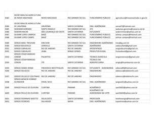 SECRETARIA DA AGRICULTURA
3583   DE NOVO MACHADO           NOVO MACHADO              RIO GRANDE DO SUL   FUNCIONÁRIO PÚBLICO     agricultura@novomachado.rs.gov.br

       SECRETARIA DE AGRICULTURA
3584   DE URUPEMA                  URUPEMA                 SANTA CATARINA      ENG. AGRÔNOMA           sama07@hotmail.com
3585   SEDEMAR GEREMIA             SANTO ANGELO            RIO GRANDE DO SUL   ATC                     sedemar.geremia@camera.ind.br
3586   SEDENIR MILAN               SÃO LOURENÇO DO OESTE   SANTA CATARINA      ESTUDANTE               sedenirmilan@yahoo.com.br
3587   SELMAR LOPES CAMPOS         BAGÉ                    RIO GRANDE DO SUL   FUNCIONÁRIO PUBLICO     selmar.campos@hotmail.com
3588   SELMAR LOPES CAMPS          BAGÉ                    RIO GRANDE DO SUL   FUNCIONÁRIO PÚBLICO     selmar.campos@hotmail.com

3589   SÉRGIO ARIEL TREVISAN       ERECHIM                 RIO GRANDE DO SUL   ENGENHEIRO AGRÔNOMO     trev@ig.com.br
3590   SERGIO BOUSFIELD            JOINVILLE               SANTA CATARINA      AGRÔNOMO                swbousfield@gmail.com
3591   SERGIO CARVALHO             RIO DE JANEIRO          RIO DE JANEIRO      APOSENTADO              sergiodecarlos@gmail.cm
3592   SERGIO CARVALHO             JAIBA                   MINAS GERAIS        PRODUTOR RURAL          frutasdosol@gmail.com
       SÉRGIO CÉSAR MAROSO
3593   JÚNIOR                      PALMITOS                SANTA CATARINA      TÉCNICO AGRÍCOLA        sergiomarosojr@gmail.com
       SÉRGIO CÉSAR MAROSO                                                     TÉCNICO EM
3594   JÚNIOR                      ITÁ                     SANTA CATARINA      AGROPECUÁRIA            sergio@lisambiental.com.br

3595   SÉRGIO DANIEL BONA          FREDERICO WESTPHALEN    RIO GRANDE DO SUL   ESTUDANTE - AGRONOMIA   sdbona89@hotmail.com
3596   SERGIO DELOCCO              RIO DE JANEIRO          RIO DE JANEIRO      ENGENHEIRO              sdelocco@odebrecht.com

3597   SERGIO DELOCCO COUTINHO RIO DE JANEIRO              RIO DE JANEIRO      ENGENHERIO              sdelocco@odebrecht.com
       SÉRGIO MOACIR HÜBNER
3598   SCHNEIDER               ERVAL SECO                  RIO GRANDE DO SUL   ENG. AGRÔNOMO           sergiomhs@yahoo.com.br

3599   SERGIO PAULO DE OLIVEIRA    CURITIBA                PARANÁ              ACADÊMICO               spol2602@yahoo.com.br
                                                                               ACADÊMICO DE
3600   SÉRGIO PAULO DE OLIVEIRA    CURITIBA                PARANÁ              AGRONOMIA NA UFPR       spol2602@yahoo.com.br

3601   SERGIO PEDRINHO MIOTTO      ÁGUA DOCE               SANTA CATARINA      PROFESSOR               miottosergio@hotmail.com
3602   SERGIO PEDROSO              SALVADOR                BAHIA               ENG. AGRÔNOMO           sspedroso@yahoo.com.br
 