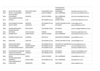 TECNOLOGO EM
                                                                           AGRONEGOCIOS E
3624   SILVIO JOSE DAL MORO         SAO JOSE DO OURO   RIO GRANDE DO SUL   AGRÔNOMO                 silvio@ouronetonline.com.br
3625   SILVIO R. VALCARENGHI        PALMITOS           SANTA CATARINA      ENG. AGRÔNOMO            silvio_borrachudo@hotmail.com
       SILVIO RICARDO
3626   VALCARENGHI                  PALMITOS           SANTA CATARINA      ENG. AGRÔNOMO            silvio_borrachudo@hotmail.com
       SILVIO ROBERTO PEREIRA                                              TECNICO EM
3627   TEIXEIRA                     CHUI               RIO GRANDE DO SUL   AGROPECUARIA             silviorpteixeira@yahoo.com.br

3628   SILVIO ROBERTO SILVEIRA      GRAVATAÍ           RIO GRANDE DO SUL   TÉCNICO EM AGRICULTURA srsilveira@ig.com.br
3629   SILVIO S PORTO               EUNAPOLIS          BAHIA               ESTUDANTE              swsporto@yahoo.com.br

3630   SIMONE BRAGAGNOLO            ÁGUA SANTA         RIO GRANDE DO SUL   ESTUDANTE                simone_bragagnolo@yahoo.com.br
       SOLANGE BEATRIZ
3631   RECKZIEGEL                   FOZ DO IGUACU      PARANÁ              CONTADORA                kleemanncasa@hotmail.com
3632   SOLIMAR ZOTTI                CMPOS NOVOS        SANTA CATARINA      ENG. AGRÔNOMO            solimar@copercampos.com.br

3633   SOLISMAR VENZKE FILHO        CAMPINAS           SÃO PAULO           ENGENHEIRO AGRÔNOMO      spvenzke@uol.com.br

3634   SONIA LIRA                   VIADUTOS           RIO GRANDE DO SUL   TÉCNICA EM AGRICULTURA   soniablira@gmail.com

3635   SONIA SALETE BORSA           ERECHIM            RIO GRANDE DO SUL   ESTUDANTE DE AGRONOMIA sonia.borsa@hotmail.com
3636   STEFANI BARBOSA              CAMPOS BORGES      RIO GRANDE DO SUL   TÉCNICA AGRICULA       ste_barbosa@hotmail.com
3637   STEFANIA MENDES MACIEL       SANTA MARIA        RIO GRANDE DO SUL   ESTUDANTE              stezinhamaciel@hotmail.cm

3638   SUÉLEN BRAGA DE ANDRADE      PELOTAS            RIO GRANDE DO SUL   ESTUDANTE                suelenb.andrade@gmail.com
3639   SUZANA DELLAFAVERA           CANGUÇU            RIO GRANDE DO SUL   ESTUDANTE                sdellafavera@hotmail.com
       SUZETE DE FATIMA KIATKOSKI
3640   RAUEN                        MAFRA              SANTA CATARINA      ENG. AGRÔNOMA            sukiagro@yahoo.com.br
       TACIANA MARCHESINI
3641   GRAMINHO                     PASSO FUNDO        RIO GRANDE DO SUL   ENG. AGRÔNOMA            isjtaci@yahoo.com.br
       TADEU ROBSON MELO
3642   CAVALCANTE                   MORRINHOS          GOIÁS               PROFESSOR                tadeucav@gmail.com
 
