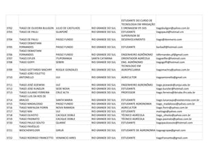 ESTUDANTE DO CURSO DE
                                                                          TECNOLOGIA EM IRRIGAÇÃO
3702   TIAGO DE OLIVEIRA BULIGON JULIO DE CASTILHOS   RIO GRANDE DO SUL   E DRENAGEM IFF-SVS      tiagobuligon@yahoo.com.br
3703   TIAGO DE PAULI            GUAPORÉ              RIO GRANDE DO SUL   ESTUDANTE               tiagopauli@hotmail.cm
                                                                          SUPERVISOR DE
3704   TIAGO DE PAULI            PASSO FUNDO          RIO GRANDE DO SUL   DESENVOLVIMENTO         tiago@donmario.com
       TIAGO DEBASTIANI
3705   FERNANDES                 PASSO FUNDO          RIO GRANDE DO SUL   ESTUDANTE                barbadf@hotmail.com
       TIAGO DEBASTIANI
3706   FERNANDES                 PASSO FUNDO          RIO GRANDE DO SUL   ENGENHEIRO AGRÔNOMO      tdfernandes.pf@gmail.com
3707   TIAGO EIFLER              ITUPORANGA           SANTA CATARINA      ORIENTADOR AGRÍCOLA      tiagoeifler@hotmail.com
3708   TIAGO GOFFI               SEBERI               RIO GRANDE DO SUL   ENG. AGRÔNOMO            tiagogoffi@hotmail.com
                                                                          TECNOLOGO EM
3709   TIAGO GOTTARDO MACHRY     ROQUE GONZALES       RIO GRANDE DO SUL   AGROPECUARIA             tiagomachry@yahoo.com.br
       TIAGO JOÃO FOLETTO
3710   ANTONELLO                 IJUI                 RIO GRANDE DO SUL   AGRICULTOR               tiagoantonello@gmail.cm

3711   TIAGO JOSÉ JEZEWSKI       IJUÍ                 RIO GRANDE DO SUL   ENGENHEIRO AGRONÔMO      tiago.jezewski@unijui.edu.br
3712   TIAGO JOSE KUNZLER        SEDE NOVA            RIO GRANDE DO SUL   ESTUDANTE                tiago.kunzler@hotmail.com
3713   TIAGO JULIANO FERREIRA    CRUZ ALTA            RIO GRANDE DO SUL   PROFESSOR                tiago.ferreira@ibiruba.ifrs.edu.br
       TIAGO LUIS DA ROS DE
3714   ARAÚJO                    SANTA MARIA          RIO GRANDE DO SUL   ESTUDANTE                tiago.luisaraujo@zootecnista.com.br
3715   TIAGO MADALOSSO           PASSO FUNDO          RIO GRANDE DO SUL   ESTUDANTE AGRONOMIA      tiago_madalosso@yahoo.com.br
3716   TIAGO MAFALDA FIORIN      NOVA RAMADA          RIO GRANDE DO SUL   AGRICULTOR               tiago.fiorin@yahoo.com.br
3717   TIAGO MAI                 IJUI                 RIO GRANDE DO SUL   ESTUDANTE                maitiago@yahoo.com
3718   TIAGO OLIVOTO             CACIQUE DOBLE        RIO GRANDE DO SUL   TÉCNICO AGRÍCOLA         tiago_olivoto@yahoo.com.br
3719   TIAGO PASINATO            CACIQUE DOBLE        RIO GRANDE DO SUL   TÉCNICO AGRÍCOLA         tiago.pasinato@yahoo.com.br
3720   TIAGO PAULO SOUTO         QUARAÍ               RIO GRANDE DO SUL   ESTUDANTE                tiagopaulosouto@hotmail.com
       TIAGO PAVÉGLIO
3721   WESCHENFELDER             GIRUÁ                RIO GRANDE DO SUL   ESTUDANTE DE AGRONOMIA tiagoagropw@gmail.com

3722   TIAGO RODRIGO FRANCETTO VENANCIO AIRES         RIO GRANDE DO SUL   ESTUDANTE                tiagofrancetto@gmail.com
 