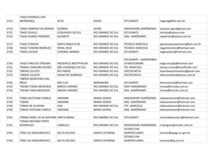 TIAGO RODRIGO LIRA
3723   MENDONÇA                  JATAI                  GOIÁS               ESTUDANTE               tiagoufg@bol.com.br

3724   TIAGO SAMPAIO DE MORAIS   GOIÂNIA                GOIÁS               ENGENHEIRO AGRÔNOMO     sampaio.agro@gmail.com
3725   TIAGO SCHULZ              COQUEIROS DO SUL       RIO GRANDE DO SUL   ESTUDANTE               tlschulz@yahoo.com
3726   TIAGO SOARES PEDROSO      ALEGRETE               RIO GRANDE DO SUL   ENG. AGRÔNOMO           tspedroso@yahoo.com.br

3727   TIAGO STRACKE             SANTO ÂNGELO-RS        RIO GRANDE DO SUL   TÉCNICO AGRICOLA        agrotecplanejamento@bol.com.br
3728   TIAGO TEIXEIRA MEIRELES   ERVAL SECO             RIO GRANDE DO SUL   TÉCNICO AGRICOLA        tiagotmeireles@hotmail.com
3729   TIAGO UECKER              CORONEL BARROS         RIO GRANDE DO SUL   ESTUDANTE               tiagouecker@hotmail.com

                                                                            ESTUDANTE - AGRONOMIA
3730   TIAGO VINICIOS STROJAKI   FREDERICO WESTPHALEN   RIO GRANDE DO SUL   UFSM/CESNORS            tiago.strojaki@hotmail.com
3731   TIARAJU PANCARO NUNES     SÃO LOURENÇO DO SUL    RIO GRANDE DO SUL   TEC AGRICOLA            tiaraju.nunes@brasilfoods.com
3732   TIBERIO CELESTE           RIO PARDO              RIO GRANDE DO SUL   ZOOTECNISTA             fazendaespiritosanto@gmail.com
3733   TIBERIO CELESTE           PASSO DO SOBRADO       RIO GRANDE DO SUL   ZOOTECNISTA             tiberioceleste@yahoo.com.br
       TIBÉRIO MONTEIRO LEAL
3734   RÊGO                      SÃO LUÍS               MARANHÃO            ESTUDANTE               tbmonteiro5@hotmail.com
3735   TIRONE FARIA MEDEIROS    ARROIO GRANDE          RIO GRANDE DO SUL   ENGº AGRONOMO           tirone@brturbo.com.br
3736   TIRONE FARIA MEDEIROS     ARROIO GRANDE          RIO GRANDE DO SUL   ENG. AGRÔNOMO           tirone@brturbo.com.br

3737   TOBIA SESTEVAM CAMILO     UBERABA                MINAS GERAIS        ENGENHEIRO AGRÔNOMO     tobiasestevam@hotmail.com
3738   TOBIAS                    UBERABA                MINAS GERAIS        ENG. AGRÔNOMO           tobiasestevam@hotmail.com
3739   TOBIAS DE OLIVEIRA        JOIA                   RIO GRANDE DO SUL   TÉC. AGRICOLA           tobiasoliveira1@hotmail.com
3740   TOBIAS ESTEVAM CAMILO     UBERABA                MINAS GERAIS        ENG. AGRÔNOMO           tobiasestevam@hotmail.com

3741   TOMAS SEIBEL DE ALCANTARA SANTA MARIA            RIO GRANDE DO SUL   ESTUDANTE               tomasdealcantara@hotmail.com
       TOMAZ ANTONIO PERES
3742   RODRIGUES                 CANGUÇU                RIO GRANDE DO SUL   ENGENHEIRO AGRONOMO     trodrigues@emater.tche.br
                                                                            TECNICO EM
3743   TONI CLEI MAZURKIEVICZ    SALTO VELOSO           SANTA CATARINA      AGROPECUARIA            toniclei@epagri.sc.gov.br
                                                                            TÉCNICO EM
3744   TONI CLEI MAZURKIÉVICZ    SALTO VELOSO           SANTA CATARINA      AGROPECUARIA            tonymaz@ig.com.br
 