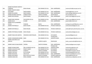 ANDRÉ PEGORARO MANFIO -
349   CAMNPAL                   NOVA PALMA             RIO GRANDE DO SUL   ENG. AGRÔNOMO         andremanfio@camnpal.com.br
      ANDRE PEIXOTO SORIA
350   GALVARRO                  SANTA MARIA            RIO GRANDE DO SUL   ENG. AGRÔNOMO         andrepsg@yahoo.com.br
351   ANDRÉ PELLEGRINI          SANTA MARIA            RIO GRANDE DO SUL   ENG. AGRÔNOMO         andre.pellegrini@yahoo.com.br
352   ANDRÉ RICARDO HOESCHL     CORREIA PINTO          SANTA CATARINA      ZOOTECNISTA           decozoo@yahoo.com
353   ANDRÉ RISE ROSEIRA        SANTA MARIA            RIO GRANDE DO SUL   ENG. AGRÔNOMO         andre.roseira@granol.com.br

354   ANDRÉ RISKE ROSEIRA       CACHOEIRA DO SUL       RIO GRANDE DO SUL   ENGENHÊIRO AGRÔNOMO   andre.roseira@granol.com.br
355   ANDRÉ SALES               CUIABÁ                 MATO GROSSO         ENG. AGRÔNOMO         jastech3@hotmail.com
      ANDRÉ SILVA GUIMARÃES
356   SOUSA                     ITABUNA                BAHIA               ENG. AGRÔNOMO         andreguimaraes87@yahoo.com.br
357   ANDRÉ STEFFENELLO         NOVA PALMA             RIO GRANDE DO SUL   TÉCNICO AGRICOLA      andrestefanello@gmail.com

358   ANDRÉ STEFFENELLO         NOVA PALMA             RIO GRANDE DO SUL   TÉCNICO AGRICOLA      andres@maximusfertilizantes.com.br

359   ANDRE STEFFENELLO RUBIM   NOVA PALMA             RIO GRANDE DO SUL   TÉCNICO AGRICOLA      andrestefanello@gmail.com

360   ANDRÉ TIAGO DOS SANTOS    FREDERICO WESTPHALEN   RIO GRANDE DO SUL   ESTUDANTE             atsantos85@gmail.com
                                                                           TECNOLOGO
361   ANDRE URDANGARIN BORBA BAGE                      RIO GRANDE DO SUL   AGROPECUARIO          andreurdangarin@yahoo.com.br
      ANDRE VASCONCELLOS
362   ARAUJO                 BOA ESPERANÇA             ESPÍRITO SANTO      PROFESSOR             andre_vasconcellos@hotmail.cm

363   ANDRÉ VINICIUS BALDISSERA VIDEIRA                SANTA CATARINA      ENG. AGRÔNOMO         baldissera@agronomo.eng.br
                                                                           TÉCNICO EM
364   ANDRÉ VOLMIR GRIEP        SÃO LOURENÇO DO SUL    RIO GRANDE DO SUL   AGROPECUÁRIA          andrevolmir@yahoo.com
365   ANDREI AUGUSTO CAUS       PASSO FUNDO            RIO GRANDE DO SUL   ESTUDANTE             gutocaus@hotmail.com
366   ANDREI BONFANTI           CHAPECÓ                SANTA CATARINA      ESTUDANTE             andreib@unochapeco.edu.br
367   ANDREI CASTOLDI           ALTO ALEGRE            RIO GRANDE DO SUL   ESTUDANTE             andreikoeppe@hotmail.com
368   ANDREI NICOLODI           CRUZ ALTA              RIO GRANDE DO SUL   ENG. AGRÔNOMO         andreinicolodi@yahoo.com.br
369   ANDREI REICHARDT          BELA VISTA DO TOLDO    SANTA CATARINA      TÉCNICO AGRICOLA      andy-dps@hotmail.com
370   ANDREIA MACCARI           ERVAL GRANDE           RIO GRANDE DO SUL   ENG. AGRÔNOMA         andreiamaccari@yahoo.com.br
 