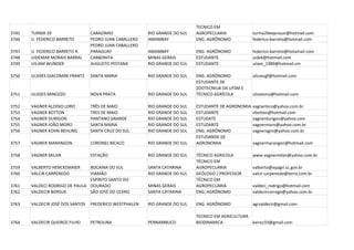 TECNICO EM
3745   TURMA 29                   CARAZINHO              RIO GRANDE DO SUL   AGROPECUARIA             turma29eeprocar@hotmail.com
3746   U. FEDERICO BARRETO        PEDRO JUAN CABALLERO   AMAMBAY             ENG. AGRÔNOMO            federico-barreto@hotmail.com
                                  PEDRO JUAN CABALLERO
3747   U. FEDERICO BARRETO R.     PARAGUAY               AMAMBAY             ENG. AGRÔNOMO            federico-barreto@hotamail.com
3748   UIDEMAR MORAIS BARRAL      CARBONITA              MINAS GERAIS        ESTUDANTE                uidek@hotmail.com
3749   UILIAM WUNDER              AUGUSTO PESTANA        RIO GRANDE DO SUL   ESTUDANTE                uiiam_1989@hotmail.cm

3750   ULISSES GIACOMINI FRANTZ   SANTA MARIA            RIO GRANDE DO SUL   ENG. AGRÔNOMO            ulissesgf@hotmail.com
                                                                             ESTUDANTE DE
                                                                             ZOOTECNIUA DA UFSM E
3751   ULISSES MINOZZO            NOVA PRATA             RIO GRANDE DO SUL   TÉCNICO AGRÍCOLA         ulissesmz@hotmail.com

3752   VAGNER ALOISIO LORO        TRÊS DE MAIO           RIO GRANDE DO SUL   ESTUDANTE DE AGRONOMIA   vagnerloro@yahoo.com.br
3753   VAGNER BOTTON              TRES DE MAIO           RIO GRANDE DO SUL   ESTUDANTE                vbotton@hotmail.com
3754   VAGNER DURIGON             PANTANO GRANDE         RIO GRANDE DO SUL   ESTUDATE                 vagnerdurigon@yahoo.com
3755   VAGNER JOÃO MORO           SANTA MARIA            RIO GRANDE DO SUL   ESTUDANTE                vagnermoro@yahoo.com.br
3756   VAGNER KOHN BEHLING        SANTA CRUZ DO SUL      RIO GRANDE DO SUL   ENG. AGRÔNOMO            vagneragro@yahoo.com.br
                                                                             ESTUDANDE DE
3757   VAGNER MARANGON            CORONEL BICACO         RIO GRANDE DO SUL   AGRONOMIA                vagnermarangon@hotmail.com

3758   VAGNER MILAN               ESTAÇÃO                RIO GRANDE DO SUL   TÉCNICO AGRICOLA         www.vagnermilan@yahoo.com.br
                                                                             TÉCNICO EM
3759   VALBERTO HENCKEMAIER     BOCAINA DO SUL           SANTA CATARINA      AGROPECUÁRIA             valberto@epagri.sc.gov.br
3760   VALCIR CARPENEDO         VIAMÃO                   RIO GRANDE DO SUL   GEÓLOGO / PROFESSOR      valcir.carpenedo@terra.com.br
                                ESPÍRITO SANTO DO                            TÉCNICO EM
3761   VALDECI RODRIGO DE PAULA DOURADO                  MINAS GERAIS        AGROPECUÁRIA             valdeci_rodrigo@hotmail.com
3762   VALDECIR BORSUK          SÃO JOSÉ DO CEDRO        SANTA CATARINA      ENG. AGRÔNOMO            valdecircorrego@yahoo.com.br

3763   VALDECIR JOSÉ DOS SANTOS   FREDERICO WESTPHALEN   RIO GRANDE DO SUL   ENG. AGRÔNOMO            agrvaldecir@gmail.com

                                                                             TECNICO EM AGRICULTURA
3764   VALDECIR QUEIROZ FILHO     PETROLINA              PERNAMBUCO          BIODINAMICA            keiroz33@gmail.com
 