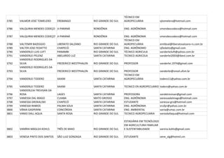 TÉCNICO EM
3785   VALMOR JOSÉ TOMELERO      EREBANGO               RIO GRANDE DO SUL   AGROPECUÁRIA             vjtomelero@hotmail.com

3786   VALQUIRIA MENDES CODEÇO JI-PARANÁ                RONDÔNIA            ENG. AGRÔNOMA            vmendescodeco@hotmail.com

3787   VALQUIRIA MENDES CODEÇO' JI-PARANÁ               RONDÔNIA            ENG. AGRÔNOMA            vmendescodeco@hotmail.com
                                                                            TÉCNICO EM
3788   VALTEMIR BAZEGGIO         LIBERATO SALZANO       RIO GRANDE DO SUL   AGROPECUÁRIA             emlibsal@liberatosalzano-rs.com.br
3789   VALTER JOSE FEDATTO       CHAPECÓ                SANTA CATARINA      ENG. AGRÔNOMO            vjfedatto@gmail.com
3790   VANDERLEI LUIS LUFT       PANAMBI                RIO GRANDE DO SUL   TÉCNICO AGRICULA         vanderleiluft@yahoo.com.br
3791   VANDERLEI PELENZ          ABELARDO LUZ           SANTA CATARINA      TECNICO AGRICOLA         vanderlei2003@ibest.com.br
       VANDERLEI RODRIGUES DA
3792   SILVA                     FREDERICO WESTPHALEN   RIO GRANDE DO SUL   PROFESSOR                vanderlei.1974@gmail.com
       VANDERLEI RODRIGUES DA
3793   SILVA                     FREDERICO WESTPHALEN   RIO GRANDE DO SUL   PROFESSOR                vanderlei@smail.ufsm.br
                                                                            TECNICO EM
3794   VANDERLEI TODERO          XAXIM                  SANTA CATARINA      AGROPECUÁRIA             todero11@yahoo.com.br

3795   VANDERLEI TODERO          XAXIM                  SANTA CATARINA      TECNICO EN AGROPECUARIO todero@yahoo.com.br
       VANDERLEIA TREVISAN DA
3796   ROSA                      LAGES                  SANTA CATARINA      PROFESSORA               vandetrevisan@gmail.com
3797   VANESSA DAL MAGO          CUIABA                 MATO GROSSO         ENG. AGRÔNOMA            vanessadalmago@hotmail.com
3798   VANESSA GROKALISKI        CHAPECÓ                SANTA CATARINA      ESTUDANTE                vanessa-gro@hotmail.com
3799   VANESSA RAMOS             PALMA SOLA             SANTA CATARINA      ENG. AGRÔNOMA            vrufpr@yahoo.com.br
3800   VÂNIA GASPERINI           CONCÓRDIA              SANTA CATARINA      ENG. AMBIENTAL           vania@umac.com.br
3801   VANIO DALL AQUA           SANTA ROSA             RIO GRANDE DO SUL   TECNICO AGROPECUARIA     vaniodallaqua@hotmail.com

                                                                            ESTAGIÁRIA EM TECNÓLOGO
                                                                            EM AGRICULTURA FAMILIAR
3802   VANÍRIA MÁGLEA KOHLS      TRÊS DE MAIO           RIO GRANDE DO SUL   E SUSTENTABILIDADE      vaniria.kohls@gmail.com

3803   VENESA PINTO DOS SANTOS   SÃO LUIZ GONZAGA       RIO GRANDE DO SUL   ESTUDANTE                vene_slg@hotmil.cm
 
