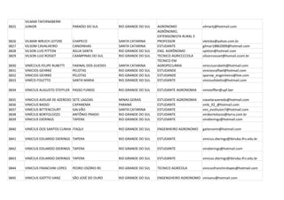VILMAR TAFERNABERRI
3825   JUNIOR                       PARAÍSO DO SUL       RIO GRANDE DO SUL   AGRONOMO                vilmartj@hotmail.com
                                                                             AGRÔNOMO,
                                                                             EXTENSIONISTA RURAL E
3826   VILMAR WRUCH LEITZKE         CHAPECO              SANTA CATARINA      PROFESSOR               vleitzke@yahoo.com.br
3827   VILSOM CAVALHEIRO            CANOINHAS            SANTA CATARINA      ESTUDANTE               gilmar18862009@hotmail.com
3828   VILSON LUIS PITTON           ÁGUA SANTA           RIO GRANDE DO SUL   ENG. AGRÔNOMO           vpitton@hotmail.com
3829   VILSON LUIZ ROSSET           CAAMPINAS DO SUL     RIO GRANDE DO SUL   TECNICO AGRICCCCOLA     vilsonrossset@homail.ccom.br
                                                                             TÉCNICO EM
3830   VINÍCCIUS FELIPE RUBETTI     FAXINAL DOS GUEDES   SANTA CATARINA      AGROPECUÁRIA            vinicciusrubetti@hotmail.com
3831   VINICIOS GEHRKE              PELOTAS              RIO GRANDE DO SUL   ESTUDANDE               viniciosraffael@hotmail.com
3832   VINICIOS GEHRKE              PELOTAS              RIO GRANDE DO SUL   ESTUDANDE               sparow_engenheiro@live.com
3833   VINÍCIS FOLETTO              SANTA MARIA          RIO GRANDE DO SUL   ESTUDANTE               viniciusfoletto@hotmail.com

3834   VINICIUS AUGUSTO STEFFLER PASSO FUNDO             RIO GRANDE DO SUL   ESTUDANTE AGRONOMIA     vinisteffler@upf.ber

3835   VINICIUS AVELAR DE AZEREDO   SETE LAGOAS          MINAS GERAIS        ESTUDANTE AGRONOMIA     viavelarazeredo@hotmail.com
3836   VINICIUS BASSO               CAPANEMA             PARANÁ              ESTUDANTE               vmb_92_@hotmail.com
3837   VINÍCIUS BITTENCOURT         GALVÃO               SANTA CATARINA      ESTUDANTE               vini_evoltuion7@hotmail.com
3838   VINÍCIUS BORTOLOZZO          ANTÔNIO PRADO        RIO GRANDE DO SUL   ESTUDANTE               vinibortolozzo@terra.com.br
3839   VINICIUS DIERINGS            TAPERA               RIO GRANDE DO SUL   ESTUDANTE               vinidierings@hotmail.com

3840   VINÍCIUS DOS SANTOS CUNHA ITAQUI                  RIO GRANDE DO SUL   ENGENHEIRO AGRONOMO     gaiterovini@hotmail.com

3841   VINICIUS EDUARDO DIERINGS TAPERA                  RIO GRANDE DO SUL   ESTUDANTE               vinicius.dierings@ibiruba.ifrs.edu.br

3842   VINICIUS EDUARDO DIERINGS TAPERA                  RIO GRANDE DO SUL   ESTUDANTE               vinidierings@hotmail.com

3843   VINÍCIUS EDUARDO DIERINGS TAPERA                  RIO GRANDE DO SUL   ESTUDANTE               vinicius.dierings@ibiruba.ifrs.edu.br

3844   VINICIUS FRANCHINI LOPES     PEDRO OSÓRIO-RS      RIO GRANDE DO SUL   TECNICO AGRÍCOLA        viniciusfranchinilopes@hotmail.com

3845   VINICIUS GIOTTO VANZ         SÃO JOSÉ DO OURO     RIO GRANDE DO SUL   ENGENGHEIRO AGRONOMO vinivanz@hotmail.com
 