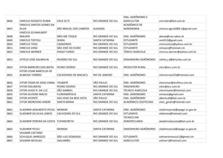 ENG. AGRÔNOMO E
3846   VINICIUS ROSSATO RUBIN        CRUZ ALTS               RIO GRANDE DO SUL   AGRICULTOR            vinirubin@bol.com.br
       VINICIUS SANTOS GOMES DA                                                  ACADÊMICO DE
3847   SILVA                         SÃO MIGUEL DOS CAMPOS   ALAGOAS             AGRONOMIA             vinicius.agro2008.1@gmail.com
       VINÍCIUS SCHWALBERT
3848   WALKER                        NÃO-ME-TOQUE            RIO GRANDE DO SUL   ENG. AGRÔNOMO         a6vsw@cav.udesc.br
3849   VINICIUS TOFFOLI              SEARA                   SANTA CATARINA      ESTUDANTE             vinitf12@gnail.com
3850   VINÍCIUS TOSO                 CARAZINHO               RIO GRANDE DO SUL   ESTUDANTE             viniciustoso@yahoo.com.br
3851   VINICIUS VANZ                 SÃO JOSÉ DO OURO        RIO GRANDE DO SUL   ESTUDANTE             vinivanz@hotmail.cm
3852   VINICIUS WERNER               PASSO FUNDO             RIO GRANDE DO SUL   TÉNICO AGRICOLA       vinicius.werner@yahoo.com.br

3853   VITÉLIO JOSÉ DALMOLIN         ROSÁRIO DO SUL          RIO GRANDE DO SUL   ENGENHEIRO AGRÔNOMO   vitelio.j.d@brturbo.com.br

3854   VITOR BARREIRO EDELWEISS      PEDRO OSÓRIO            RIO GRANDE DO SUL   PRODUTOR RURAL        vitor@ecs.com.br
       VITOR CESAR BARCELOS DE
3855   ALMEIDA TORRÃO                CACHOEIRAS DE MACACU    RIO DE JANEIRO      ENG. AGRÔNOMO         vitortorrao233@hotmail.com

3856   VITOR CÉSAR DE ASSIS VIANA.   TAUBATÉ                 SÃO PAULO           ENG. AGRÔNOMO         vitorcesar@emflora.com.br
3857   VITOR EDELWEISS               PEDRO OSORIO            RIO GRANDE DO SUL   ENGENHEIRO            vitor@ecs.com.br
3858   VITOR HUGO R. DA LUZ          SÃO GABRIEL             RIO GRANDE DO SUL   TÉCNICO AGRICOLA      vitoremater@hotmail.com
3859   VITOR SILVEIRA INÁCIO         FLORIANÓPOLIS           SANTA CATARINA      ENG. AGRONOMO         vsinacio@gmail.com
3860   VITOR VICENTE                 SAO JOAO DA BOA VISTA   SÃO PAULO           ENG. AGRÔNOMO         albertcall@bol.com.br
3861   VITOR ZBOROVSKI GINDRI        SANTA MARIA             RIO GRANDE DO SUL   ACADÊMICO ZOOTECNIA   vitor_gindri@hotmail.com

3862   VLADIMIR ADALBERTO PICOLI MONDAÍ                      SANTA CATARINA      ENG. AGRÔNOMO         vladimirpicoli@epagri.sc.gov.br
3863   VLADIMIR DA SILVA LEMOS   CACHOEIRA DO SUL            RIO GRANDE DO SUL   ESTUDANTE             vlalemos@hotmail.com
                                                                                 TECNICO EM
3864   VLADIMIR PEREIRA DA COSTA TUPANCIRETA                 RIO GRANDE DO SUL   AGROPECUARIA          wladimirdacosta@bol.com.br

3865   VLADIMIR PICOLI               MONDAI                  SANTA CATARINA      ENGENHEIRO AGRÔNOMO   vladimirpicoli@epagri.sc.gov.br
       VOLMAR CAETANO
3866   SCHUQUEL MINOZZO              SÃO LUIZ GONZAGA        RIO GRANDE DO SUL   ESTUDANTE             volmarminozzo12@gmail.cm
3867   VOLMAR NICOLAO                JAGUARÃO                RIO GRANDE DO SUL   AGRICULTOR            volmar1@hotmail.com
 