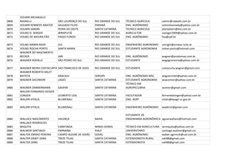 VOLMIR ARCANGELO
3868   RADAELLI                 SÃO LOURENÇO DO SUL     RIO GRANDE DO SUL   TÉCNICO AGRÍCOLA         volmir@radaelli.com.br
3869   VOLMIR KENNEDY ANATER    SALGADO FILHO           PARANÁ              ENG. AGRÔNOMO            volmirkennedy@yahoo.com.br
3870   VOLMIR SANDRI            IPORA DO OESTE          SANTA CATARINA      TECNICO AGRICOLA         plantebem@bol.com.br
3871   VOLNEI D. SENGER         IBIRAPUITÂ              RIO GRANDE DO SUL   AGRICULTOR               vsenger2009@yahoo.com.br
3872   VOLNEI DE MOURA FÃO      PASSO FUNDO             RIO GRANDE DO SUL   ENG. AGRÔNOMO            fao@upf.br

3873   VOLNEI MARIN RIGHI       IJUI                    RIO GRANDE DO SUL   ENGENHEIRO AGRONOMO      vmrighi@emater.tche.br
3874   VOLNEI ROCHA PORTO       SANTA MARIA             RIO GRANDE DO SUL   ESTUDANTE AGRONOMIA      volnei.porto@hotmail.com
       WAGNER DO NASCIMENTO
3875   BECKER                   JARI                    RIO GRANDE DO SUL   ENG. AGRÔNOMO            wagner@produmax.com.br
3876   WAGNER HOERLLE           SÃO PEDRO DO SUL        RIO GRANDE DO SUL   ESTUDANTE                wagagronomia@yahoo.com.br

3877   WAGNER MEIRA COSTACURTA SAO FRANCISCO DE ASSIS   RIO GRANDE DO SUL   ESTUDANTE                costacurta.wagner@gmail.com
       WAGNER ROBERTO MILET
3878   BATISTA                 ARACAJU                  SERGIPE             ENG. AGRÔNOMO MSC.       wagnermilet@yahoo.com.br
3879   WAGNER SACOMORI         LAGES                    SANTA CATARINA      ESTUDANTE AGRONOMIA      wsacomori@yahoo.com.br
                                                                            TÉCNICO EM
3880   WAGNER ZIMMERMANN        GASPAR                  SANTA CATARINA      AGROPECUÁRIA             wzimer@gmail.com
       WALDIR FERNANDO GESSER
3881   LONGEN                   LEOBERTO LEAL           SANTA CATARINA      FACILITADOR              fernandolongen@yahoo.com.br
3882   WALDIR VITALIS           BLUMENAU                SANTA CATARINA      ENG. AGRº                vitalis@epagri.sc.gov.br

3883   WALDIR VITALIS           BLUMENAU                SANTA CATARINA      ENGENHEIRO AGRÔNOMO      waldirvit@gmail.com

                                                                            ESTUDANTE DE
3884   WALLACE NASCIMENTO       VALENÇA                 BAHIA               ENGENHARIA AGRONÕMICA aguiarwallace@hotmail.com
       WALLACE RODRIGUES
3885   MIQUITA                  CARATINGA               MINAS GERAIS        TÉCNICO EM AGRICULTURA   wrmiquita@yahoo.com.br
3886   WALMOR SANTIAGO          PARNAÍBA                PIAUÍ               UNIVERSITARIO            santiago.walmor@gmail.cm
3887   WALTER EMIDIO PEREIRA    CAMPO ALEGRE DE GOIÁS   GOIÁS               ENG. AGRÔNOMO            walter.agrimult@uol.com.br
3888   WALTER GRAFF ZANG        TREZE TÍLIAS            SANTA CATARINA      EXTENSIONISTA RURAL      valt88@gmail.com
3889   WALTER ZANG              TREZE TILIAS            SANTA CATARINA      EXTENSIONISTA            valt88@gmail.com
 