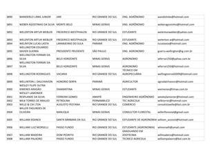 3890   WANDERLEI LINKE JUNIOR    JARI                   RIO GRANDE DO SUL   ENG. AGRÔNOMO           wandolinke@hotmail.com

3891   WEBER AGOSTINHO DA SILVA MONTE BELO              MINAS GERAIS        ENG. AGRÔNOMO           weberagostinho@hotmail.com

3892   WELENTON ARTUR WEBLER     FREDERICO WESTPHALEN   RIO GRANDE DO SUL   ESTUDANTE               welentonwebler@yahoo.com

3893   WELENTON ARTUR WEBLER     FREDERICO WESTPHALEN   RIO GRANDE DO SUL   ESTUDANTE               welenton.w@hotmail.com
3894   WELINTON LUCAS LASTA      LARANJEIRAS DO SULA    PARANÁ              ENG. AGRÔNOMO           lucaslasta@hotmail.com
       WELLINGTON EDUARDO
3895   XAVIER GUERRA             PRESIDENTE PRUDENTE    SÃO PAULO           ENG. AGRONOMO           guerra.wellington@ig.com.br
       WELLINGTON FERRARI DA
3896   SILVA                     BELO HORIZONTE         MINAS GERAIS        AGRONOMO                wferrari250@yahoo.com.br
       WELLINGTON FERRARI DA
3897   SILVA                     BELO HORIZONTE         MINAS GERAIS        AGRONOMO                wferrari250@hotmail.com
                                                                            TÉCNICO EM
3898   WELLINGTON RODRIGUES      VACARIA                RIO GRANDE DO SUL   AGROPECUÁRIA            wellingtonrod2009@hotmail.com

3899   WELLINTON J. DALCHIAVON   HONORIO SERPA          PARANÁ              AGRICULTOR              agrodalchiavon@hotmail.com
       WESLEY FILIPE DUTRA
3900   XIMENES ARAGÃO            DIAMANTINA             MINAS GERAIS        ESTUDANTE               wximenes@limao.com.br
       WESLEY LAMONIER
3901   RESPLANDE DA SILVA        FERREIRA GOMES         AMAPÁ               ENGENHEIRO AGRÔNOMO     wesleylamonier@hotmail.com
3902   WILK TORRES DE ARAUJO     PETROLINA              PERNAMBUCO          TEC AGRICOLA            wilktorres@hotmail.com
3903   WILLE & CIA LTDA          AUGUSTO PESTANA        RIO GRANDE DO SUL   COMERCIO                cerealistawille@bol.com.br
       WILLER FAGUNDES DE
3904   OLIVEIRA                  NANUQUE                MINAS GERAIS        CONSULTOR FLORESTAL     willerflorestal@gmail.com

3905   WILLIAM ASSINCK           SANTA BÁRBARA DA SUL   RIO GRANDE DO SUL   ESTUDANTE DE AGRONOMIA william_assinck@hotmail.com

3906   WILLIAM LUIZ MORSELLI     PASSO FUNDO            RIO GRANDE DO SUL   ESTUDANTE (AGRONOMIA)   wlmorselli@ymail.com
                                                                            GRADUANDO EM
3907   WILLIAM MADEIRA           DOM PEDRITO            RIO GRANDE DO SUL   ZOOTECNIA               willmadeira@hotmail.com
3908   WILLIAM PALAORO           PASSO FUNDO            RIO GRANDE DO SUL   TECNICO AGRICOLA        williampalaoro@bol.com.br
 