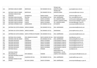 TÉCNICO EM
413   ANTONIO CARLOS CAMBY     MONTAURI                RIO GRANDE DO SUL    AGROPECUÁRIA           acamby@emater.tche.br
                                                                            TÉCNICO EM
414   ANTONIO CARLOS CAMBY     MONTAURI                RIO GRANDE DO SUL    AGROPECUÁRIA           emmontar@emater.tche.br
      ANTONIO CARLOS DIAS
415   MOREIRA                  ALPINOPOLIS             MINAS GERAIS         TECNICO AGRICOLA       acdmoreira@ig.com.br
416   ANTONIO CARLOS MUNIZ     PELOTAS                 RIO GRANDE DO SUL    ENG. AGRÔNOMO          ton_muniz@hotmail.com
417   ANTONIO CARLOS PEREIRA   ITAPOÁ                  SANTA CATARINA       TEC. AGROPECUÁRIO      antoniocpereira@epagri.sc.gov.br
418   ANTONIO CARLOS PEREIRA   ITAPOÁ                  SANTA CATARINA       TÉCNICO AGROPECUÁRIO   antoniocpereira@agri.sc.gov.br
419   ANTONIO CARLOS PEREIRA   ITAPOÁ                  SANTA CATARINA       TÉC. AGROPECUÁRIO      emitapoa@epagri.sc.gov.br
420   ANTONIO CIPRANDI FILHO   SOBRADINHO              RIO GRANDE DO SUL    ESTUDANTE              tunicociprandi@hotmail.com

421   ANTONIO DA COSTA DONIDA ARROIO GRANDE            RIO GRANDE DO SUL    ENG. AGRONOMO          antoniodonida@hotmail.com

422   ANTONIO DA COSTA DONIDA ARROIO GRANDE            RIO GRANDE DO SUL    AGRONOMO               antonio@fronteira.com.br

423   ANTÔNIO DA COSTA DONIDA SANTA VITÓRIA DO PALMAR RIO GRANDE DO SUL     ENG. AGRÔNOMO          antoniodonida@hotmail.com

424   ANTONIO HEIJI KUSANO     DOIS IRMAOS DO BURITI   MATO GROSSO DO SUL   ENGº AGRONOMO          heiji2@yahoo.com.br
425   ANTONIO JOSÉ DAL MASO    MARAU                   RIO GRANDE DO SUL    ENG. AGRÔNOMO          dalmasoltda@hotmail.com
426   ANTONIO MICHESKI         CANOINHAS               SANTA CATARINA       FUNCIONARIO PUBLICO    amicheski@hotmail.com.br
427   ANTONIO MICHESKI         CANOINHAS               SANTA CATARINA       FUNCIONARIO PUBLICO    amicheski@hotmailcom.br
428   ANTONIO MICHESKI         CANOINHAS               SANTA CATARINA       FUNCIONARIO PUBLICO    amicheski@hotmail.com.br
429   ANTONIO MICHESKI         CANOINHAS               SANTA CATARINA       FUNCIONARIO PUBLICO    amicheski@hotmailcom.br
430   ANTONIO MICHESKI         CANOINHAS               SANTA CATARINA       FUNCIONARIO PUBLICO    amicheski@hotmail.com.br
431   ANTONIO NOLLA            UMUARAMA                PARANÁ               PROFESSOR              anolla@uem.br
                                                                            GRADUANDO EM
      ANTONIO PEDRO                                                         AGRONOMIA - UTFPR,
432   BRUSAMARELLO             PATO BRANCO             PARANÁ               CAMPUS PATO BRANCO     antoniopedro1991@hotmail.com
      ANTONIO RICARDO DUARTE
433   MADEIRA                  CAÇAPAVA DO SUL         RIO GRANDE DO SUL    ENG. AGRÔNOMO          madeira@farrapo.com.br
      ANTONIO RODOLFO DIAS
434   PROBST                   RIO DOS CEDROS          SANTA CATARINA       ENG. AGRÔNOMO          antonioprobst@epagri.sc.gov.br
 