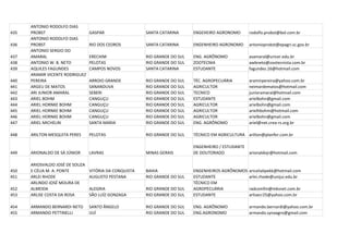 ANTONIO RODOLFO DIAS
435   PROBST                     GASPAR                 SANTA CATARINA      ENGEHEIRO AGRONOMO       rodolfo.probst@bol.com.br
      ANTONIO RODOLFO DIAS
436   PROBST                     RIO DOS CEDROS         SANTA CATARINA      ENGENHEIRO AGRONOMO      antonioprobst@epagri.sc.gov.br
      ANTONIO SERGIO DO
437   AMARAL                     ERECHIM                RIO GRANDE DO SUL   ENG. AGRÔNOMO            asamaral@uricer.edu.br
438   ANTONIO W. B. NETO         PELOTAS                RIO GRANDE DO SUL   ZOOTECNIA                awbneto@zootecnista.com.br
439   AQUILES FAGUNDES           CAMPOS NOVOS           SANTA CATARINA      ESTUDANTE                fagundes.16@hotmail.com
      ARAMIR VICENTE RODRIGUEZ
440   PEREIRA                    ARROIO GRANDE          RIO GRANDE DO SUL   TÉC. AGROPECUÁRIA        aramirpereira@yahoo.com.br
441   ARGEU DE MATOS             SANANDUVA              RIO GRANDE DO SUL   AGRICULTOR               neimardematos@hotmail.com
442   ARI JUNIOR AMARAL          SEBERI                 RIO GRANDE DO SUL   TECNICO                  junioramaral@hotmail.com
443   ARIEL BOHM                 CANGUÇU                RIO GRANDE DO SUL   ESTUDANTE                arielbohn@gmail.com
444   ARIEL HORNKE BOHM          CANGUÇU                RIO GRANDE DO SUL   AGRICULTOR               arielbohn@gmail.com
445   ARIEL HORNKE BOHM          CANGUÇU                RIO GRANDE DO SUL   AGRICULTOR               arielhbohm@hotmail.com
446   ARIEL HORNKE BOHM          CANGUÇU                RIO GRANDE DO SUL   AGRICULTOR               arielbohn@gmail.com
447   ARIEL MICHELIN             SANTA MARIA            RIO GRANDE DO SUL   ENG. AGRÔNOMO            ariel@net.crea-rs.org.br

448   ARILTON MESQUITA PERES     PELOTAS                RIO GRANDE DO SUL   TÉCNICO EM AGRICULTURA arilton@planfer.com.br

                                                                            ENGENHEIRO / ESTUDANTE
449   ARIONALDO DE SÁ JÚNIOR     LAVRAS                 MINAS GERAIS        DE DOUTORADO           arionaldojr@hotmail.com

      ARIOSVALDO JOSÉ DE SOUZA
450   E CÉLIA M. A. PONTE        VITÓRIA DA CONQUISTA   BAHIA               ENGENHEIROS AGRÔNOMOS    aricelialipekk@hotmail.com
451   ARLEI RHODE                AUGUSTO PESTANA        RIO GRANDE DO SUL   ESTUDANTE                arlei.rhode@unijui.edu.br
      ARLINDO JOSÉ MOURA DE                                                 TÉCNICO EM
452   ALMEIDA                    ALEGRIA                RIO GRANDE DO SUL   AGROPECUÁRIA             radcomfm@mksnet.com.br
453   ARLISE COSTA DA ROSA       SÃO LUÍZ GONZAGA       RIO GRANDE DO SUL   ESTUDANTE                arlisecr25@yahoo.com.br

454   ARMANDO BERNARDI NETO      SANTO ÂNGELO           RIO GRANDE DO SUL   ENG. AGRÔNOMO            armando.bernardi@yahoo.com.br
455   ARMANDO PETTINELLI         IJUÍ                   RIO GRANDE DO SUL   ENG.AGRONOMO             armando.synaagro@gmail.com
 