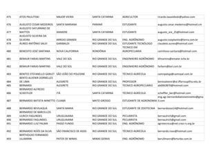 475   ATOS PAULITISKI             MAJOR VIEIRA             SANTA CATARINA      AGRICULTOR              ricardo.lavandoski@yahoo.com

476   AUGUSTO CESAR MEDEIROS      SANTA MARIANA            PARANÁ              ESTUDANTE               augusto.cesar.medeiros@hotmail.cm
      AUGUSTO SATURNINO DE
477   MATTOS                      XANXERE                  SANTA CATARINA      ESTUDANTE               augusto_xre_25@hotmail.com
      AUGUSTO SILVEIRA DA
478   SILVEIRA                    ARROIO GRANDE            RIO GRANDE DO SUL   ENG. AGRÔNOMO           augusto.cooplantio@terra.com.br
479   ÁUREO ANTÔNIO SALVI         GARIBALDI                RIO GRANDE DO SUL   ESTUDANTE TECNÓLOGO     claudete.aureo@hotmail.com
                                                                               TECNICO EM
480   BENEDITO JOSÉ SANTANA       NOVA CALIFORNIA          RONDÔNIA            AGROPECUARIA            carinhoso-santana@hotmail.com

481   BENHUR FARIAS MARTINS       VALE DO SOL              RIO GRANDE DO SUL   ENGENHEIRO AGRÔNOMO     bfmartins@emater.tche.br

482   BENHUR FARIAS MARTINS       VALE DO SOL              RIO GRANDE DO SUL   ENGENHEIRO AGRÔNOMO     farbem@bol.com.br

483   BENITES STEFANELLO GARLET   SÃO JOÃO DO POLESINE     RIO GRANDE DO SUL   TÉCNICO AGRÍCOLA        camnpalsjp@camnpal.com.br
      BENTO ALVENIR DORNELLES
484   DE LIMA                     ALEGRETE                 RIO GRANDE DO SUL   PROFESSOR               bentoalvenir@al.iffarroupilha.edu.br
485   BERNARDI                    ALEGRETE                 RIO GRANDE DO SUL   TECNICO AGROPECUARIO    ab0063870@hotmail.com
      BERNARDO ALFREDO
486   SCHEFFLER                   ITÁ                      SANTA CATARINA      TÉCNICO AGRÍCOLA       scheffler_ber@hotmail.com
                                                                                                      eng.agr.bernardobatistaminetto@gma
487   BERNARDO BATISTA MINETTO CUIABÁ                      MATO GROSSO         ESTUDANTE DE AGRONOMIA il.com

488   BERNARDO BEVILAQUA          SANTA MARIA              RIO GRANDE DO SUL   ESTUDANTE DE ZOOTECNIA bernardozoo14@hotmail.com
      BERNARDO DE BARCELLOS
489   ULRICH FAGUNDES             URUGUAIANA               RIO GRANDE DO SUL   PECUARISTA              bernaulrich@gmail.com
490   BERNARDO FAGUNDES           URUGUAIANA               RIO GRANDE DO SUL   PECUARISTA              bernaulrich@gmail.com
491   BERNARDO LUIZ PALMA         PASSO FUNDO              RIO GRANDE DO SUL   ENG. AGRÔNOMO           agrotecnica@net.crea-rs.org.br

492   BERNARDO ROÓS DA SILVA      SÃO FRANCISCO DE ASSIS   RIO GRANDE DO SUL   TÉCNICO AGRÍCOLA        bernardo.roos@hotmail.com
      BERTHOLDO FERNANDO
493   ULLMANN                     PATOS DE MINAS           MINAS GERAIS        ENG. AGRÔNOMO           berullmann@brturbo.com.br
 