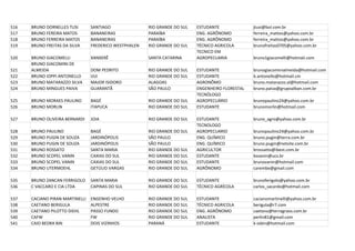 516   BRUNO DORNELLES TUSI       SANTIAGO               RIO GRANDE DO SUL   ESTUDANTE              jtusi@bol.com.br
517   BRUNO FEREIRA MATOS        BANANEIRAS             PARAÍBA             ENG. AGRÔNOMO          ferreira_mattos@yahoo.com.br
518   BRUNO FERREIRA MATOS       BANANEIRAS             PARAÍBA             ENG. AGRÔNOMO          ferreira_mattos@yahoo.com.br
519   BRUNO FREITAS DA SILVA     FREDERICO WESTPHALEN   RIO GRANDE DO SUL   TÉCNICO AGRICOLA       brunofreitas0705@yahoo.com.br
                                                                            TECNICO EM
520   BRUNO GIACOMELLI           XANXERÊ                SANTA CATARINA      AGROPECUARIA           bruno1giacomelli@hotmail.com
      BRUNO GIACOMINI DE
521   ALMEIDA                    DOM PEDRITO            RIO GRANDE DO SUL   ESTUDANTE              brunogiacominialmeida@hotmail.com
522   BRUNO IOPPI ANTONELLO      IJUI                   RIO GRANDE DO SUL   ESTUDANTE              b.antonello@hotmail.cm
523   BRUNO MATARAZZO SILVA      MAJOR ISIDORO          ALAGOAS             AGRONÔMO               bruno.matarazzo.al@hotmail.com
524   BRUNO MINGUES PAIVA        GUARANTÃ               SÃO PAULO           ENGENHEIRO FLORESTAL   bruno.paiva@grupoalban.com.br
                                                                            TECNÓLOGO
525   BRUNO MORAES PAULINO       BAGÉ                   RIO GRANDE DO SUL   AGROPECUÁRIO           brunopaulino24@yahoo.com.br
526   BRUNO MORLIN               ITAPUCA                RIO GRANDE DO SUL   ESTUDANTE              brunomorlin@hotmail.com

527   BRUNO OLIVEIRA BERNARDI    JOIA                   RIO GRANDE DO SUL   ESTUDANTE              bruno_agro@yahoo.com.br
                                                                            TECNOLOGO
528   BRUNO PAULINO              BAGÉ                   RIO GRANDE DO SUL   AGROPECUARIO           brunopaulino24@yahoo.com.br
529   BRUNO PUGIN DE SOUZA       JARDINÓPOLIS           SÃO PAULO           ENG. QUÍMICO           bruno.pugin@terra.com.br
530   BRUNO PUGIN DE SOUZA       JARDINÓPOLIS           SÃO PAULO           ENG. QUÍMICO           bruno.pugin@netsite.com.br
531   BRUNO ROSSATO              SANTA MARIA            RIO GRANDE DO SUL   AGRICULTOR             brossatto@ibest.com.br
532   BRUNO SCOPEL VANIN         CAXIAS DO SUL          RIO GRANDE DO SUL   ESTUDANTE              bsvanin@ucs.br
533   BRUNO SCOPEL VANIN         CAXIAS DO SUL          RIO GRANDE DO SUL   ESTUDANTE              brunovanin@hotmail.com
534   BRUNO UTERMOEHL            GETÚLIO VARGAS         RIO GRANDE DO SUL   AGRÔNOMO               carembe@gmail.com

535   BRUNO ZANCAN FERRIGOLO     SANTA MARIA            RIO GRANDE DO SUL   ESTUDANTE              brunoferigolo@yahoo.com.br
536   C VACCARO E CIA LTDA       CAPINAS DO SUL         RIO GRANDE DO SUL   TÉCNICO AGRÍCOLA       carlos_sacardo@hotmail.com

537   CACIANO PIRAN MARTINELLI   ENGENHO VELHO          RIO GRANDE DO SUL   ESTUDANTE              cacianomartinelli@yahoo.com.br
538   CAETANO BERIGULA           ALPESTRE               RIO GRANDE DO SUL   TÉCNICO AGRICOLA       berigula@r7.com
539   CAETANO PILOTTO DIEHL      PASSO FUNDO            RIO GRANDE DO SUL   ENG. AGRÔNOMO          caetano@terragraos.com.br
540   CAFW                       FW                     RIO GRANDE DO SUL   ANALISTA               perlin81@gmail.com
541   CAIO BEDRA BIN             DOIS VIZINHOS          PARANÁ              ESTUDANTE              k-iobin@hotmail.com
 