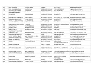 542   CAIO BEDRA BIN             DOIS VIZINHOS            PARANÁ              ESTUDANTE                bincaio@hotmail.com
543   CAIO RANGEL GRASSEL        VALE DO SOL              RIO GRANDE DO SUL   TÉCNICO AGÍCOLA          c_grassel@hotmail.com
544   CAMILA CARELLI NETTO       CRUZ ALTA                RIO GRANDE DO SUL   ENG. FLORESTAL           cacnetto@yahoo.com.br
      CAMILA NASCIMENTO
545   BARCAROLO                  CAXIAS DO SUL            RIO GRANDE DO SUL   ESTUDANTE                milinhabarca_@hotmail.com

546   CAMILA ORNELAS MÔNEGO      SANTA MARIA              RIO GRANDE DO SUL   ESTUDANTE DE ZOOTECNIA monego@zootecnista.com.br
547   CAMILA ROSA CASTOLDI       PASSO FUNDO              RIO GRANDE DO SUL   ESTUDANTE              cami-pf@hotmail.com
548   CAMILLA LUIZ GUIMARÃES     MUZAMBINHO               MINAS GERAIS        ESTAGIARIA             clgm17@yahoo.com.br

549   CAMILO ALBERTO SCHNEIDER   PELOTAS                  RIO GRANDE DO SUL   ESTUDANTE (AGRONOMIA)    camiloagr@yahoo.com.br
550   CAMPO LIMPO                ROSÁRIO DO SUL           RIO GRANDE DO SUL   EMPRESA                  campolimpo.rosul@gmail.com
551   CAMPO LIMPO                ROSÁRIO DO SUL           RIO GRANDE DO SUL   EMPREZA                  bwcampos@hotmail.com
552   CAMPO LIMPO                ROSÁRIO DO SUL           RIO GRANDE DO SUL   EMPRESA                  campolimpo.rosul@gmail.com
      CAMPO LIMPO INSUMOS
553   AGRICOLAS LTDA.            ROSÁRIO DO SUL           RIO GRANDE DO SUL   ENG. AGRÔNOMO            campolimpo.rosul@gmail.com
554   CARAMURU ALIMANTOS         ITUMBIARA                GOIÁS               ENG. AGRÔNOMO            franciscopascoal@caramuru.com
555   CAREN MARTINS LEMES        SÃO FRANCISCO DE ASSIS   RIO GRANDE DO SUL   ESTUDANTE                caren.martins@hotmail.com
556   CARINA REJANE PIVETTA      SANTA MARIA              RIO GRANDE DO SUL   PROFESSORA               carina.pivetta@gmail.com
557   CARINE KRONBAUER           GIRUÁ                    RIO GRANDE DO SUL   ESTUDANTE                carikronbauer@hotmail.com
558   CARINY                     CAPIVARI DE BAIXO        SANTA CATARINA      AGRONOMA                 carinyf@hotmail.com
                                                                              ACADÊMICA DO CURSO DE
559   CARINY FIGUEIREDO          ...                      SANTA CATARINA      AGRONOMIA-UFSC           carinyf@hotmail.com

560   CARLA DANIELE SAUSEN       FAZENDA VILANOVA         RIO GRANDE DO SUL   ENGENHEIRA AGRÔNOMA      carlasagro@yahoo.com.br

561   CARLA ELISABETE HORST      SÃO JOSÉ DO SUL          RIO GRANDE DO SUL   TÉCNICA EM AGROPECUÁRIA carlaehorst@yahoo.com.br
562   CARLA MARIA PANDOLFO       CAMPOS NOVOS             SANTA CATARINA      ENG. AGRÔNOMO           pandolfo@epagri.sc.gov.br

563   CARLA PAIM                 ANDRÉ DA ROCHA           RIO GRANDE DO SUL   MÉDICA VETERINÁRIA       fazendaarcodecanto@adylnet.com.br
                                                                              TÉCNICO EM
564   CARLINHOS FAVERO           BITURUNA                 PARANÁ              AGROPECUÁRIA             carlinhosfavero@gmail.com
565   CARLOS MARTIN SCHMITT      ESTRELA VELHA            RIO GRANDE DO SUL   ENG. AGRÔNOMO            cmschmitt65@gmail.com
 