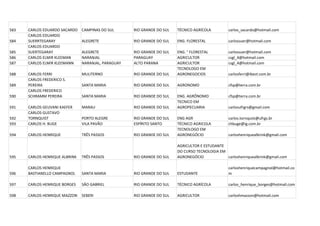 583   CARLOS EDUARDO SACARDO    CAMPINAS DO SUL      RIO GRANDE DO SUL   TÉCNICO AGRÍCOLA         carlos_sacardo@hotmail.com
      CARLOS EDUARDO
584   SUERRTEGARAY              ALEGRETE             RIO GRANDE DO SUL   ENG. FLORESTAL           carlossuer@hotmail.com
      CARLOS EDUARDO
585   SUERTEGARAY               ALEGRETE             RIO GRANDE DO SUL   ENG. ° FLORESTAL         carlossuer@hotmail.com
586   CARLOS ELMIR KLEEMAN      NARANJAL             PARAGUAY            AGRICULTOR               csgl_4@hotmail.com
587   CARLOS ELMIR KLEEMANN     NARANJAL, PARAGUAY   ALTO PARANA         AGRICULTOR               csgl_4@hotmail.com
                                                                         TECNOLOGO EM
588   CARLOS FERRI              MULITERNO            RIO GRANDE DO SUL   AGRONEGOCIOS             carlosferri@ibest.com.br
      CARLOS FREDERICO S.
589   PEREIRA                   SANTA MARIA          RIO GRANDE DO SUL   AGRONOMO                 cfsp@terra.com.br
      CARLOS FREDERICO
590   SCHRAMM PEREIRA           SANTA MARIA          RIO GRANDE DO SUL   ENG. AGRÔNOMO            cfsp@terra.com.br
                                                                         TECNICO EM
591   CARLOS GEUVANI KAEFER     MARAU                RIO GRANDE DO SUL   AGROPECUARIA             carlosufrgrs@gmail.com
      CARLOS GUSTAVO
592   TORNQUIST                 PORTO ALEGRE         RIO GRANDE DO SUL   ENG AGR                  carlos.tornquist@ufrgs.br
593   CARLOS H. BUGE            VILA PAVÃO           ESPÍRITO SANTO      TÉCNICO AGRICOLA         chbuge@ig.com.br
                                                                         TECNOLOGO EM
594   CARLOS HENRIQUE           TRÊS PASSOS          RIO GRANDE DO SUL   AGRONEGÓCIO              carloshenriquealbrink@gmail.com

                                                                         AGRICULTOR E ESTUDANTE
                                                                         DO CURSO TECNOLOGIA EM
595   CARLOS HENRIQUE ALBRINK   TRÊS PASSOS          RIO GRANDE DO SUL   AGRONEGÓCIO            carloshenriquealbrink@gmail.com

      CARLOS HENRIQUE                                                                             carloshenriquecampagnol@hotmail.co
596   BASTIANELLO CAMPAGNOL     SANTA MARIA          RIO GRANDE DO SUL   ESTUDANTE                m

597   CARLOS HENRIQUE BORGES    SÃO GABRIEL          RIO GRANDE DO SUL   TÉCNICO AGRÍCOLA         carlos_henrique_borges@hotmail.com

598   CARLOS HENRIQUE MAZZON    SEBERI               RIO GRANDE DO SUL   AGRICULTOR               carloshmazzon@hotmail.com
 