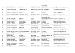 TÉCNICO EM
41   ADONIS SBARDELOTO         ERECHIM                RIO GRANDE DO SUL   AGROPECUÁRIA             adonis@sementesestrela.com.br

42   ADRÉ PAULO ASSMANN        CHAPADÃO DO SUL        MATO GROSSO DO SUL ENG. AGRÔNOMO             assmann@agronomo.eng.br

43   ADRIANA APARECIDA SILVA   GOIÂNIA                GOIÁS               ESTUDANTE                ueg.adriana@gmail.com

44   ADRIANA BEDINOTO GUERRA SÃO VICENTE DO SUL       RIO GRANDE DO SUL   LABORATORISTA            adriana.guerra@ymail.com

                                                                          PROFESSORA CURSO
45   ADRIANA CONCEIÇÃO         BARBALHA               CEARÁ               TÉCNICO EM AGRICULTURA   dricaconceicao@hotmail.com
46   ADRIANA SOARES LIMA       RIO VERDE              GOIÁS               PROFESSORA               adrianasoares@fesurv.br
47   ADRIANE REBONATTO         PASSO FUNDO            RIO GRANDE DO SUL   ESTUDANTE                eng.agro.adri@hotmail.com
48   ADRIANO A TONELLO         TRÊS PALMEIRAS         RIO GRANDE DO SUL   ESTUDANTE                adriano_tonello@hotmail.com
49   ADRIANO A. SCHÜTZ         POMERODE               SANTA CATARINA      ENG. AGRÔNOMO            a.schutz@ig.com.br
50   ADRIANO ALFRED SCHÜTZ     POMERODE               SANTA CATARINA      ENG. AGRÔNOMO            a.schutz@ig.com.br

51   ADRIANO ALFRED SCHÜTZ     POMERODE               SANTA CATARINA      ENGENHEIRO AGRÔNOMO      a.pomerode@gmail.com.br
52   ADRIANO ANDRIGHETTI       VACARIA                RIO GRANDE DO SUL   ESTUDANTE                adrianoeng.agricola@gmail.com

53   ADRIANO ANTONIO TONELLO   FREDERICO WESTPHALEN   RIO GRANDE DO SUL   ESTUDANTE                adriano_tonello@hotmail.com
54   ADRIANO BANDIERA          RIO DAS ANTAS          SANTA CATARINA      AGRICULTOR               adriano-bandiera@hotmail.com
     ADRIANO BATISTA                                                                               adrianomascarenhas2009@hotmail.co
55   MASCARENHAS               JI-PARANÁ              RONDÔNIA            ENGENHEIRO AGRONOMO      m
56   ADRIANO BIALOZOR          SANTA MARIA            RIO GRANDE DO SUL   ESTUDANTE                a.bialozor@yahoo.com.br
57   ADRIANO BUSSOLARO         CORONEL VIVIDA         PARANÁ              ENG. AGRÔNOMO            adrianobussolaro@hotail.con
58   ADRIANO CALLEGARI         FARROUPILHA            RIO GRANDE DO SUL   AGRICULTOR               oadricallegari@yahoo.com.br
59   ADRIANO CARLOS LASSIG     CHARRRUA               RIO GRANDE DO SUL   TECNICO AGRICOLA         adrianolassig@hotmail.com

60   ADRIANO DAVI POSSEBOM     GOIANIA                GOIÁS               ENG. AGRÔNOMO            adrianopossebom@agronomo.eng.br
     ADRIANO DE OLIVEIRA
61   MOURALES                  CACHOEIRA DO SUL       RIO GRANDE DO SUL   ENG. AGRÔNOMO            aomourales@brturbo.com.br
 
