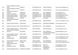 CARLOS HUMBERTO OLIVEIRA
599   ALVES                      CANDIOTA               RIO GRANDE DO SUL   TÉCNICO AGRÍCOLA         carlos.humberto34@gmail.cm
      CARLOS HUMBERTO OLIVEIRA
600   ALVES                      CANDIOTA               RIO GRANDE DO SUL   TÉCNICO AGRÍCOLA         carlos.humberto34@gmail.com
      CARLOS JOSÉ TAVARES DE
601   OLIVEIRA                   CAPINÓPOLIS            MINAS GERAIS        ENG. AGRÔNOMO            carlos.jto@gmail.com
602   CARLOS LUIZ MERTINS        CARAZINHO              RIO GRANDE DO SUL   ENG. AGRÔNOMO            cmertins@cotrijal.com.br
603   CARLOS MARTIN SCHMITT      ESTRELA VELHA          RIO GRANDE DO SUL   ENG. AGRÔNOMO            cmschmitt@saltojacui.com.br
604   CARLOS MARTIN SCHMITT      ESTRELA VELHA          RIO GRANDE DO SUL   ENGº AGRÔNOMO            cmschmitt@gmail.com
605   CARLOS MATOS               JUAZEIRO               BAHIA               ESTUDANTE                carlosunivasf@hotmail.com
      CARLOS MESSIAS MARQUES
606   ANTUNES                    SANTA MARIA            RIO GRANDE DO SUL   AGROPECUARISTA           carlos.m.antunes@terra.com.br

607   CARLOS OLAVO NEUTZLING     PORTO MAUÁ             RIO GRANDE DO SUL   ENGENHEIRO AGRÔNOMO      empmaua@emater.tche.br

608   CARLOS R. DELLAVALLE FILHO LAGOA VERMELHA - RS    RIO GRANDE DO SUL   ENG. AGRÔNOMO            carlos.rdf@uol.com.br

609   CARLOS RICARDO MOCELIN   CAMPOS NOVOS             SANTA CATARINA      TÉCNICO AGRICOLA         crmmocelin@terra.com.br
      CARLOS ROBERTO GARIBALDI
610   DA SILVA                 SÃO GABRIEL              RIO GRANDE DO SUL   ENG. AGRÔNOMO          garibaldi91@yahoo.com.br
                                                                            COOPERATIVADO/FINANCEI
611   CARLOS ROBERTO PIVOTTO     PASSO FUNDO            RIO GRANDE DO SUL   RO E PRODUTOR          carlos_pivotto@sicredi.com.br
      CARLOS ROBERTO SILVA
612   SCHEFEL                    SANTO AUGUSTO          RIO GRANDE DO SUL   GERENTE                  carlos.schefel@mksnet.com.br
613   CARLOS ROMANI              SÃO DOMINGOS           SANTA CATARINA      ESTUDANTE                carlos-romani@hotmail.com

614   CARLOS SANDRIGO BECKER     MONTE CARLO            SANTA CATARINA      ENG. AGRÔNOMO            fazbecker@brturbo.com.br
615   CARLOS SILVA               PANAMBI                RIO GRANDE DO SUL   TECNICO AGRICOLA         carlos_mello_silva@hotmail.com
      CARLOS VIANEI BOLZAN
616   GIULIANI                   SÃO SEPÉ               RIO GRANDE DO SUL   ENG. AGR.                emssepe@emater.tche.br
617   CARLOS WILLY GRUN          CRISSIUMAL             RIO GRANDE DO SUL   AGRICULTOR               grunwilly@yahoo.com.br
                                                                            ACADÊMICO DE
618   CARLOS ZANDONÁ RUPOLLO     PALMEIRA DAS MISSÕES   RIO GRANDE DO SUL   AGRONOMIA                carlosrupollo@hotmail.com
 