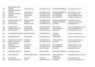 CARMEM DORA PORTO
619   FRANSOZI                  CRUZEIRO DO SUL        RIO GRANDE DO SUL   ENGENHEIRA AGRÔNOMA   emcruzei@emater.tche.br
      CARMEM DORA PORTO
620   FRANSOZI                  CRUZEIRO DO SUL        RIO GRANDE DO SUL   ENGENHEIRA AGRÔNOMA   emcruzei@emater.tche.br
621   CARMEM LUCAS VIEIRA       PORTO ALEGRE           RIO GRANDE DO SUL   ENGª AGRÔNOMA         clucasvieira@gmail.com
622   CAROLINA                  SANTA MARIA            RIO GRANDE DO SUL   ENG. AGRÔNOMA         mcgespindola@hotmail.com
623   CAROLINE COSTA            PELOTAS                RIO GRANDE DO SUL   ENG. AGRÔNOMA         carolinejacome@gmail.com

624   CAROLINE LÜDERITZ FEIJÓ   BARRA DO RIBEIRO       RIO GRANDE DO SUL   ENGENHEIRA AGRÔNOMA   carolfeijo@yahoo.com.br
625   CASIO SPRINGER            PANTANO                RIO GRANDE DO SUL   ENGENHEIRO AGRICOLA   casio.springer@hotmail.com
626   CASSIANO FEDER            ARROIO DO TIGRE        RIO GRANDE DO SUL   ESTUDANTE             cacfeder@gmail.com

627   CASSIANO FINATO           ERVAL GRANDE           RIO GRANDE DO SUL   FUNC. PÚBLICO         meioambienteeg@slavenet.com.br
628   CASSIANO GREICK EGER      LEOBERTO LEAL          SANTA CATARINA      TÉCNICO AGRICOLA      cassiano.eger@hotmail.com
629   CASSIANO LORINI           ENGENHO VELHO          RIO GRANDE DO SUL   AGRICULTOR            cassianolorini@hotmil.com

630   CASSIANO MACHADO ARTUZI MATO CASTELHANO          RIO GRANDE DO SUL   ESTUDANTE             cassianoartuzi@hotmail.com
                                                                           TÉCNICO EM
631   CASSIANO MICHELON         ESTRELA VELHA          RIO GRANDE DO SUL   AGROPECUARIA          cassiano_michelon@hotmail.com

632   CASSIANO PAULO FORTUNA    SANANDUVA              RIO GRANDE DO SUL   TÉCNICO AGRÍCOLA      cassianofortuna@hotmail.com
633   CÁSSIO A. VIELMO BEN      SANTIAGO               RIO GRANDE DO SUL   ESTUDANTE             cassio.ben@hotmail.com
      CÁSSIO ALEXANDRE
634   BERTOLDO                  SANTA MARIA            RIO GRANDE DO SUL   ENG. AGRÔNOMO         cab040974@yahoo.com.br
635   CÁSSIO ANDRÉ DÖRR         TIO HUGO               RIO GRANDE DO SUL   ENG. AGRÔNOMO         cassiodorr@yahoo.com.br
636   CASSIO BACK               ARMAZEM                SANTA CATARINA      ESTUDANTE             cassiobw@hotmail.com

637   CÁSSIO BACK WESTRUPP      ARMAZÉM                SANTA CATARINA      ENGENHEIRO AGRONOMO   cassiobw@hotmail.com

638   CASSIO BALESTRIN          FREDERICO WESTPHALEN   RIO GRANDE DO SUL   TECNICO AGRICOLA      cassio@agrobellaalimentos.com.br
                                                                           TÉCNICO EM
639   CASSIO BUENO              SÃO PAULO              SÃO PAULO           AGROPECUÁRIA          cassiopury@bol.com.br
640   CÁSSIO CESAR WILHELM      AGUDO                  RIO GRANDE DO SUL   ESTUDANTE             cassiocesarwilhelm@gmail.com
 