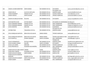 641   CASSIO LUCIANO BARATIERI     SANTA MARIA            RIO GRANDE DO SUL   ESTUDANTE                cassio_baratieri@yahoo.com.br
                                                                              ESTUDANTE TEC.
642   CASSIO MELLO                 JULIO DE CASTILHOS     RIO GRANDE DO SUL   AGROPECUARIA             cassiomello@hotmail.com
643   CASSIO MILBRADT              PARAISO DO SUL         RIO GRANDE DO SUL   TECNICO AGRICOLA         cssiom@yahoo.com.br
644   CASSIO VOESCH                PORTO ALEGRE           RIO GRANDE DO SUL   TÉCNICO AGRÍCOLA         cassiovoesch@terra.com.br

645   CASSYO DE ARAUJO RUFINO      PELOTAS                RIO GRANDE DO SUL   ESTUDANTE                cassyo.araujo@yahoo.com.br

646   CATIA BEATRIS KLEIN          VICTOR GRAEFF          RIO GRANDE DO SUL   ESTUDANTE DE AGRONOMIA   klein@upf.br
647   CÁTIA FERNANDA WRASSE        PARAÍSO DO SUL         RIO GRANDE DO SUL   ENGª AGRÔNOMA            biotec09@yahoo.com.br
648   CÁTIA FERNANDA WRASSE        PARAÍSO DO SUL         RIO GRANDE DO SUL   ENGª AGRÔNOMA            ichagronoma@yahoo.com.br
649   CATIA VISENTINI              ERECHIM                RIO GRANDE DO SUL   ACADEMICA                catiavisentini@hotmail.com
                                                                              ESTUDATE DE TEC.
650   CATIANE PIAIA                TAQUARUÇU DO SUL       RIO GRANDE DO SUL   AGROPECUARIA             catipiaia@hotmail.com

651   CÉLIO GONÇALVES BATISTA      BOM JESUS DO GALHO     MINAS GERAIS        TECNICO AGRICOLA         celioaec@hotmail.com

652   CÉLIO GONÇALVES BATISTA      BOM JESUS DO GALHO     MINAS GERAIS        TÉCNICO EM AGRICULTURA   celioac@hotmail.com
653   CELITO BERTELLI              PEDRAS GRANDES         SANTA CATARINA      ENG. AGRÔNOMO            celito@epagri.sc.gov.br
                                                                              TÉCNICO EM
654   CELSO FLORIANOVICZ           GETÚLIO VARGAS         RIO GRANDE DO SUL   AGROPECUARIA             celsoflorianovicz@hotmail.com
655   CELSO GUARESI JÚNIOR         GALVÃO                 SANTA CATARINA      ESTUDANTE                celsoguaresijr@hotmail.com
656   CELSO LUIS COMIN             ERECHIM                RIO GRANDE DO SUL   TÉCNICO AGRICOLA         comin@st.com.br
657   CELSO PREVEDELLO             PALMEIRA DAS MISSÕES   RIO GRANDE DO SUL   ENG. AGRÔNOMO            celsoprevedello@terra.com.br
                                                                              TÉCNICO EM
658   CÉSAR ALVES DE LIMA JÚNIOR   VARJÃO                 GOIÁS               AGROPECUÁRIA             cesar-alj@uol.com.br
659   CESAR ARLEI PINZON           PALMARES DO SUL        RIO GRANDE DO SUL   ORIZICULTOR              cesarpinzon@ig.com.br
660   CESAR AUGUSTO GRASEL         SANTA MARIA            RIO GRANDE DO SUL   AGRICULTOR               gramax@terra.com.br
      CESAR AUGUSTO MARSON
661   MOREIRA                      ROSÁRIO DO SUL         RIO GRANDE DO SUL   ENG. AGRÔNOMO            portalagro@rosulonline.com.br
662   CESAR AUGUSTO SCHMIDT        SANTA CRUZ DO SUL      RIO GRANDE DO SUL   TÉCNICO AGRÍCOLA         cesar_augusto@sicredi.com.br
663   CÉSAR GUBERT                 QUILOMBO               SANTA CATARINA      ENG. AGRÔNOMO            cesargubert@hotmail.com
 